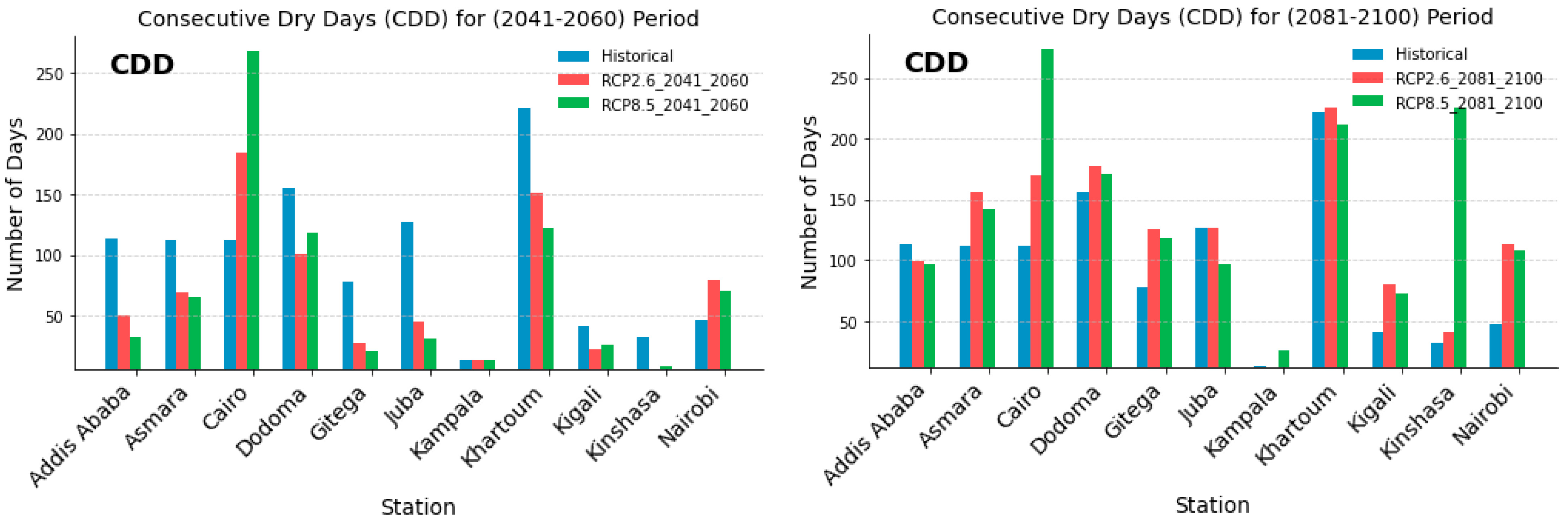 Climate 12 00009 g006