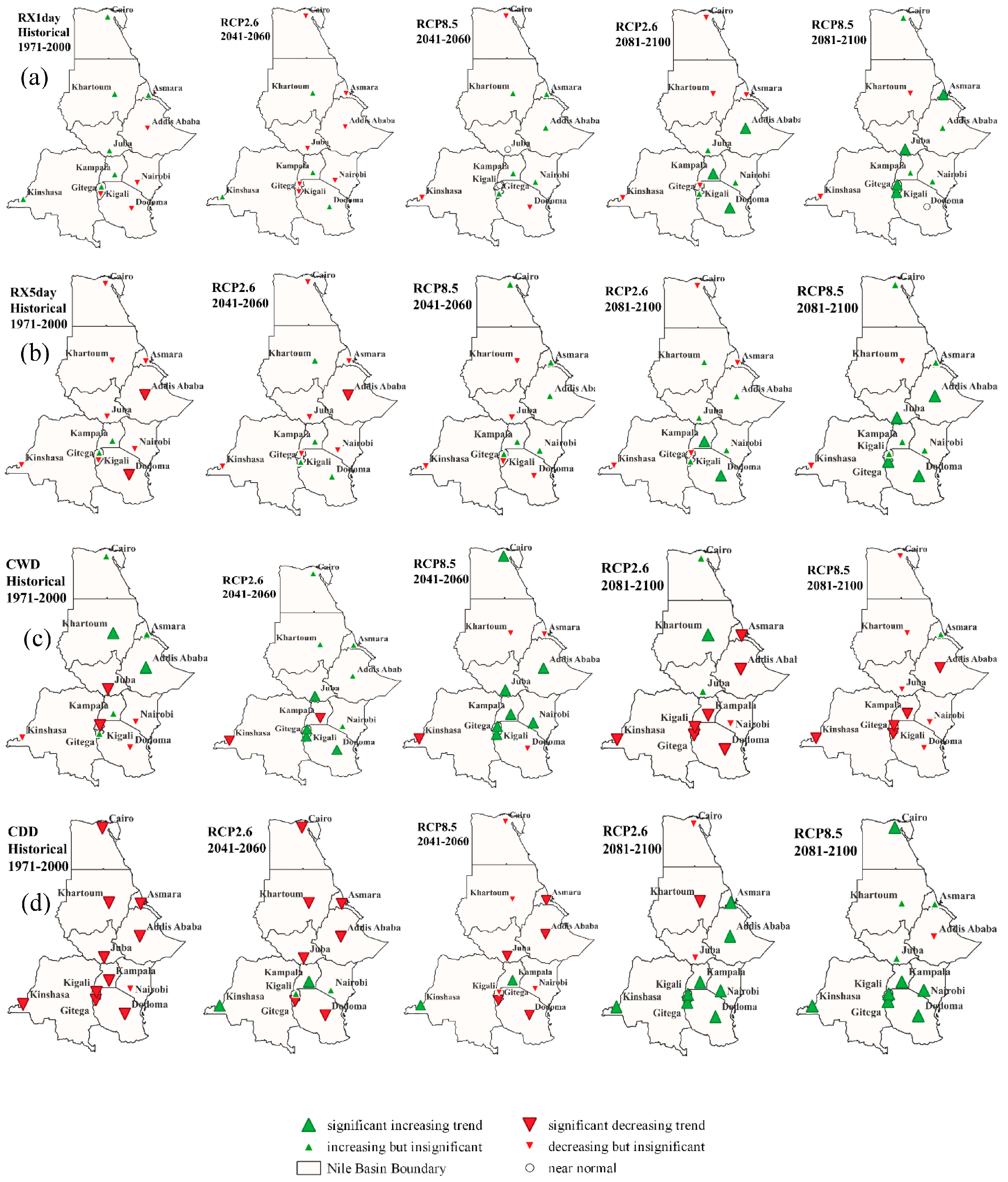 Climate 12 00009 g007