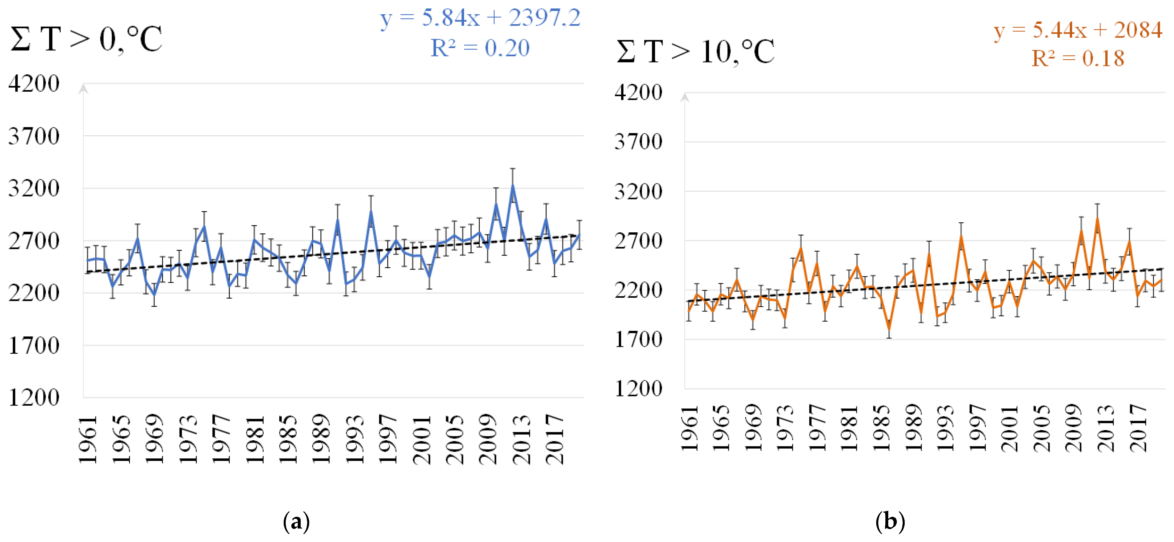 Climate 12 00011 g003