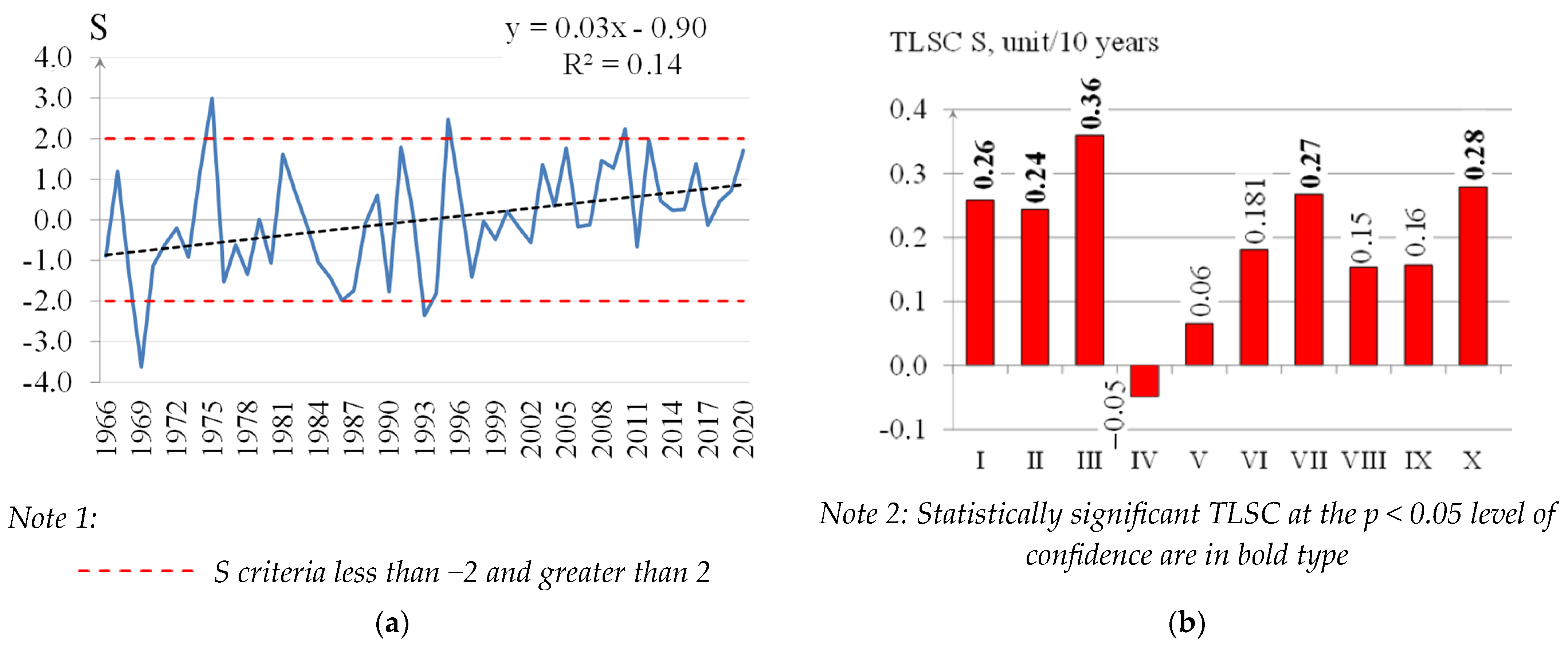 Climate 12 00011 g006