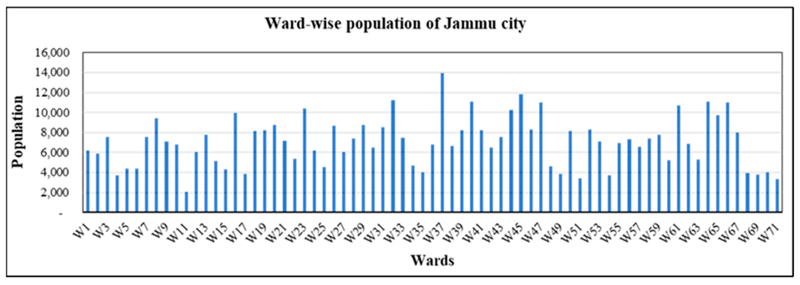 Climate 12 00012 g002