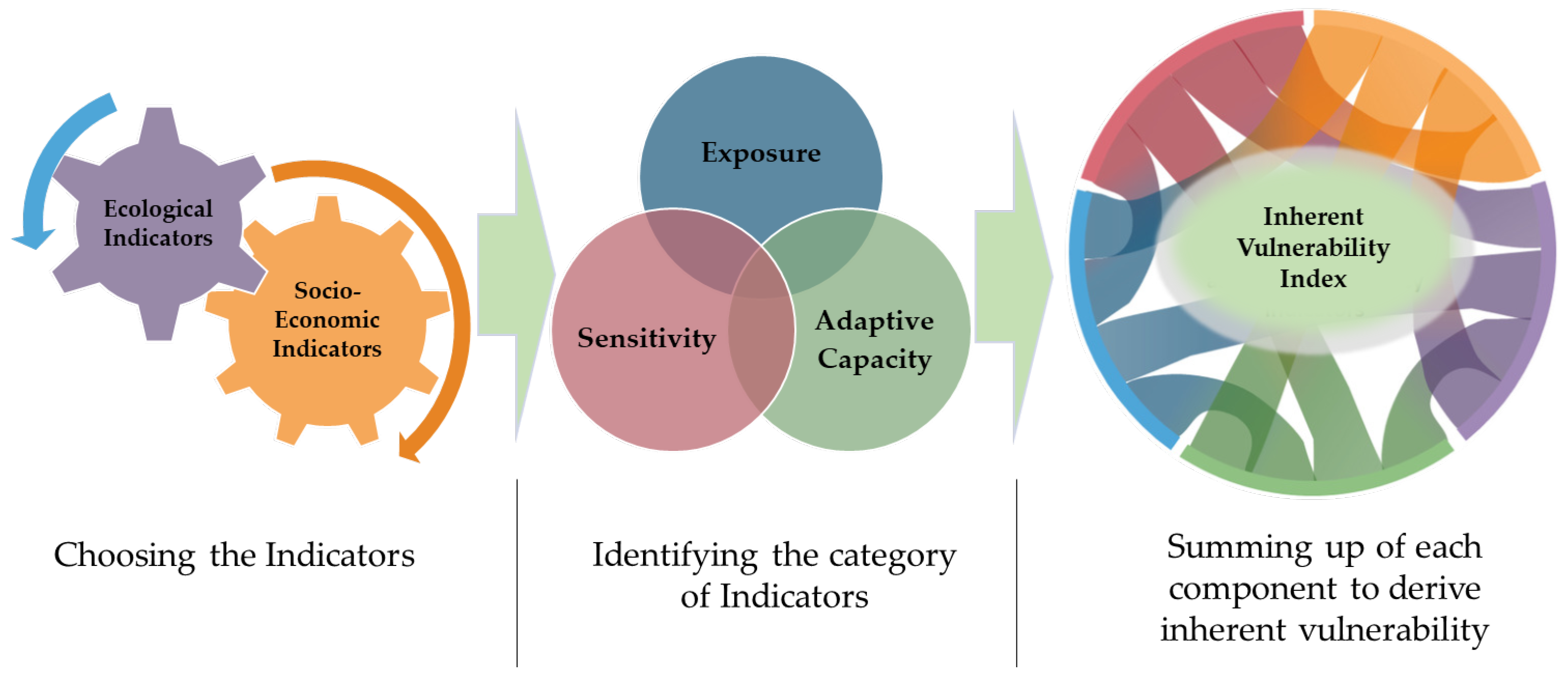 Climate 12 00012 g003