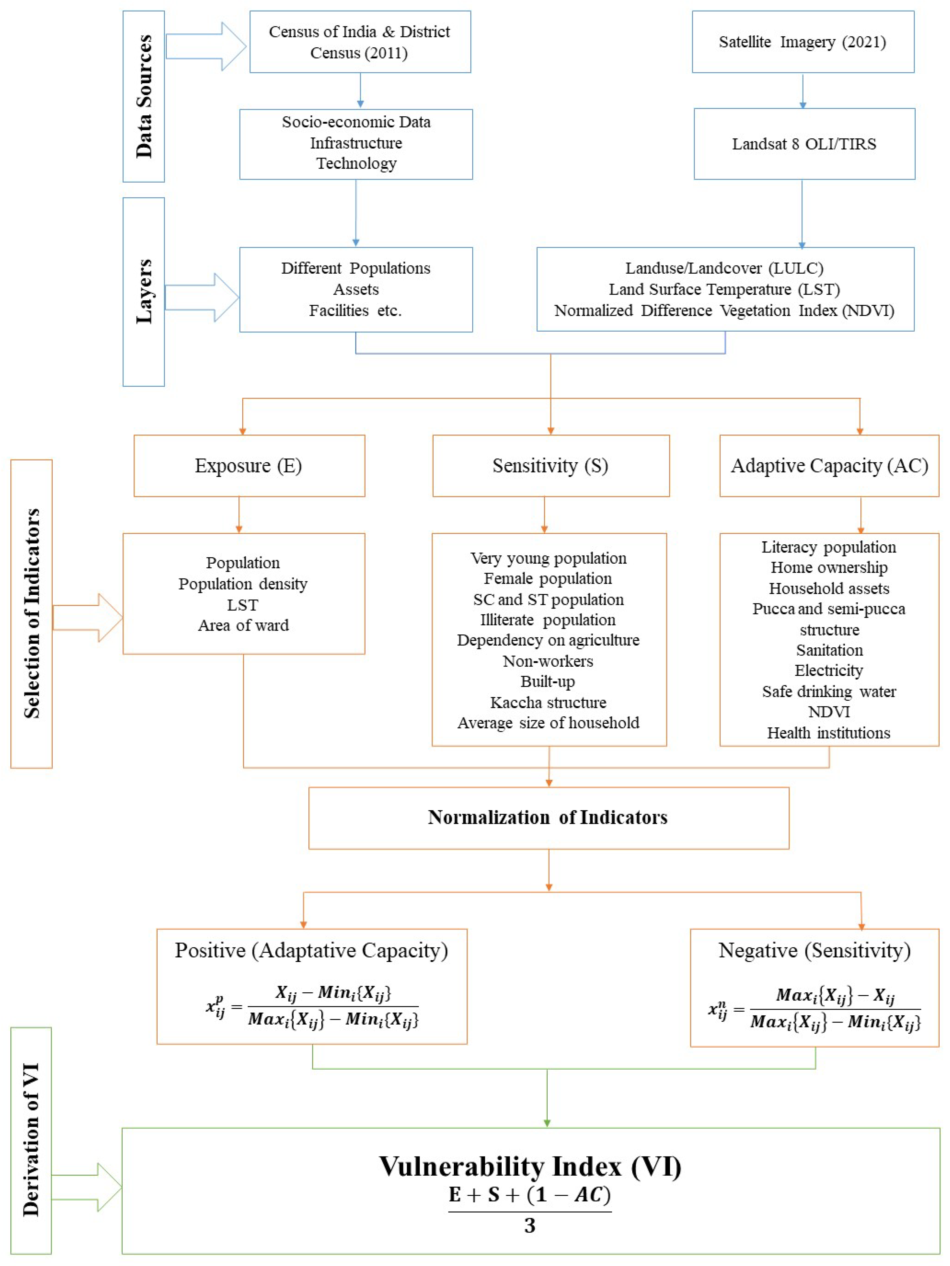 Climate 12 00012 g004