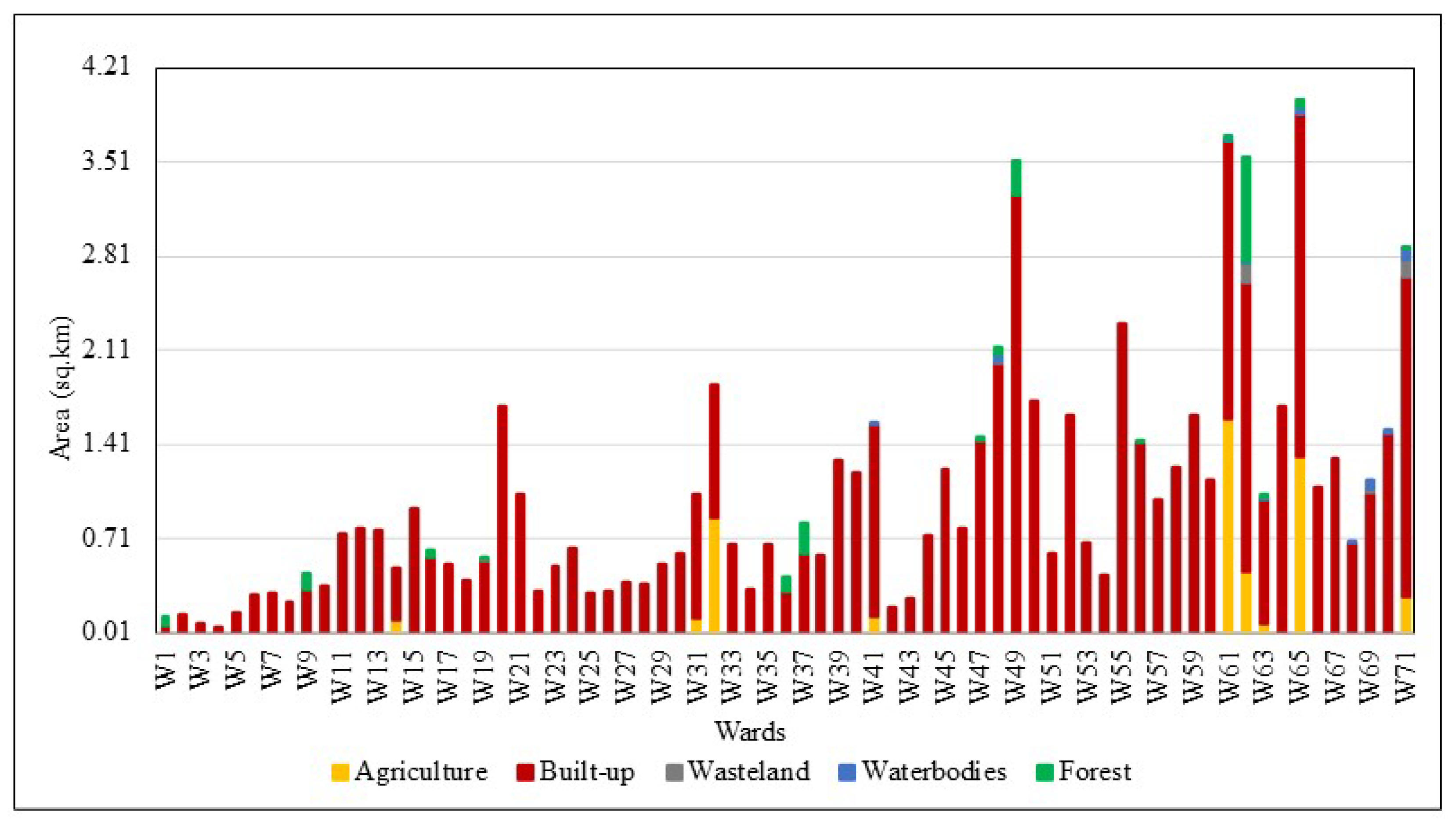 Climate 12 00012 g006