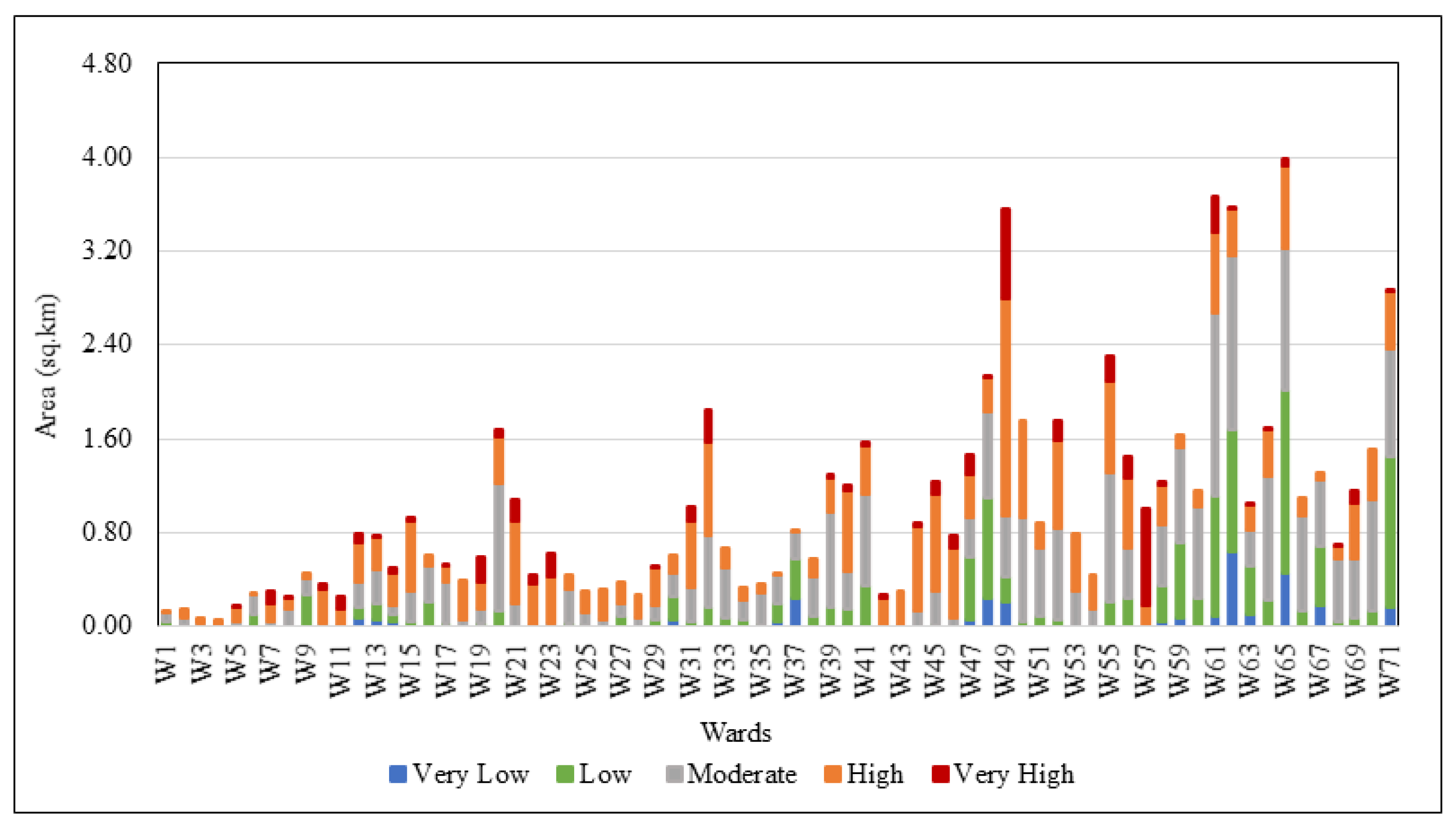 Climate 12 00012 g010