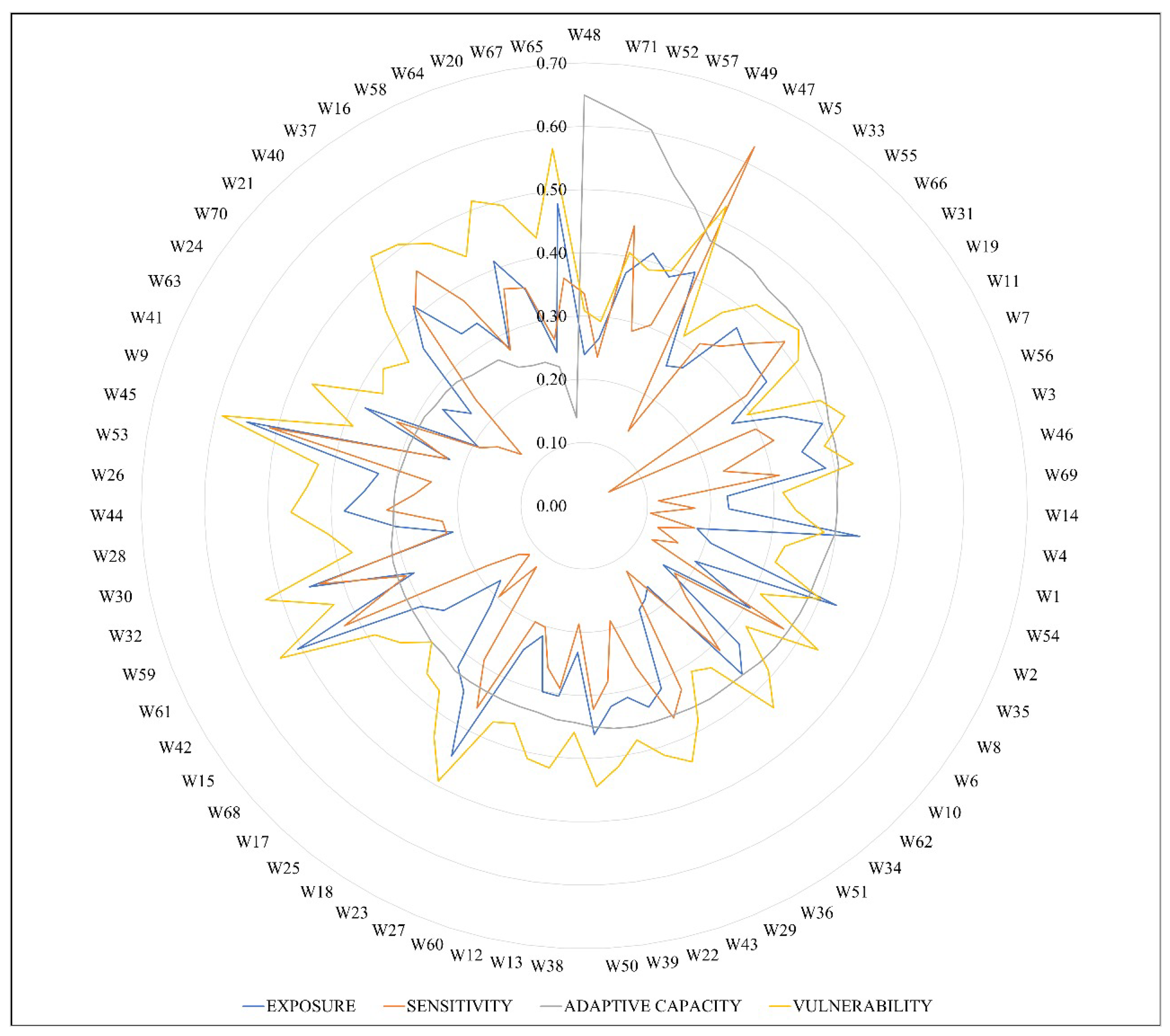 Climate 12 00012 g015