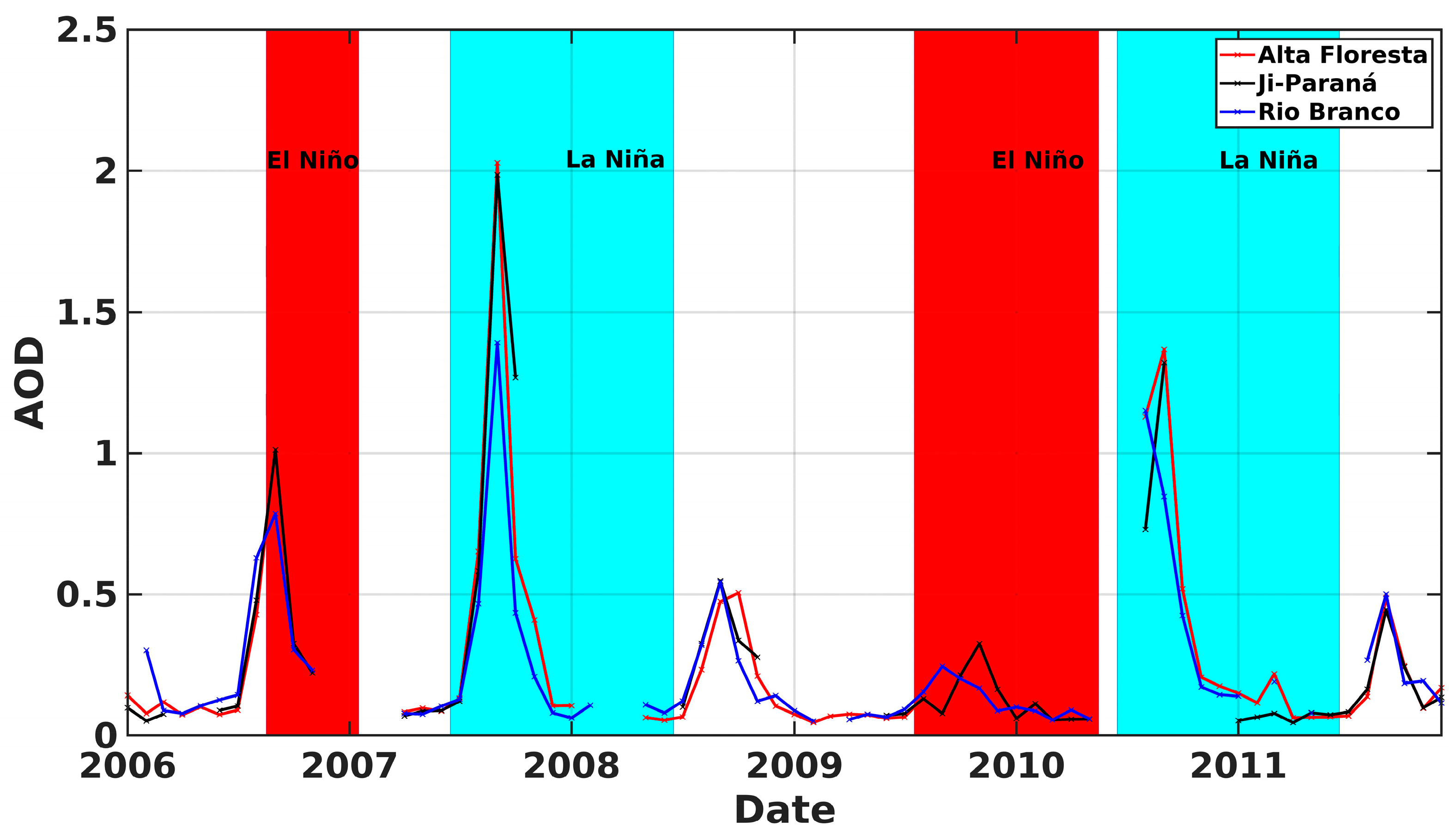 Climate 12 00013 g004