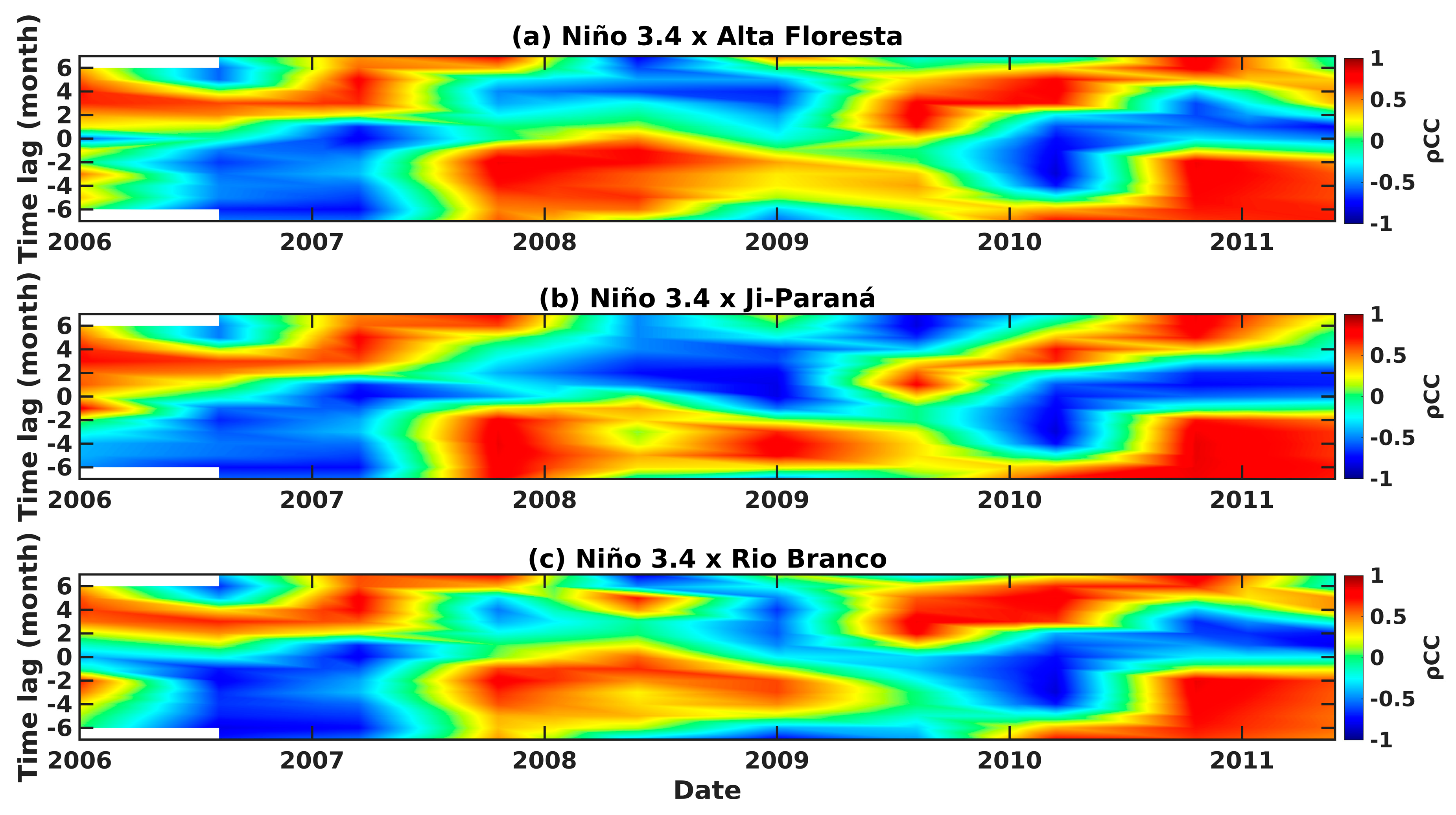 Climate 12 00013 g006
