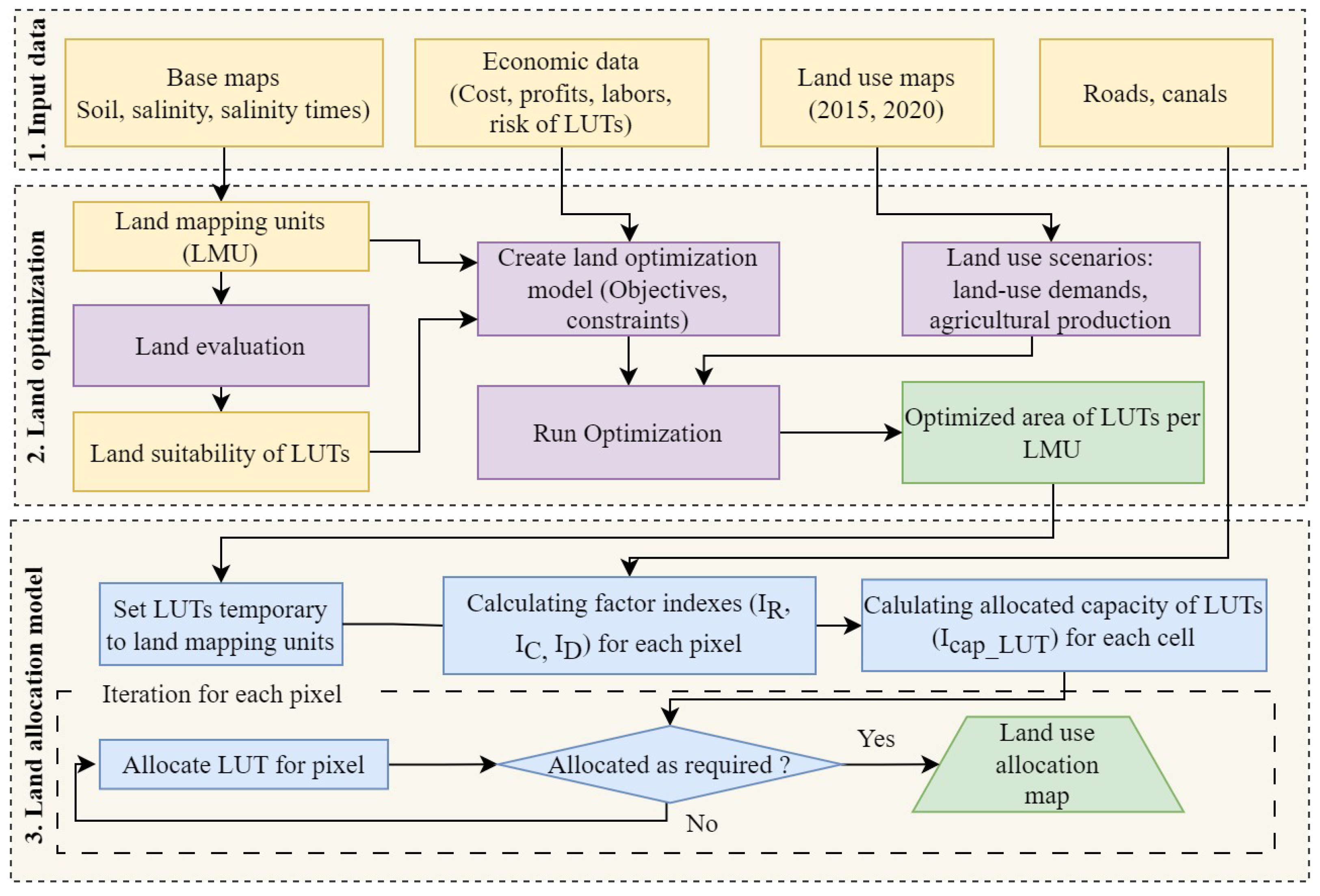 Climate 12 00016 g003