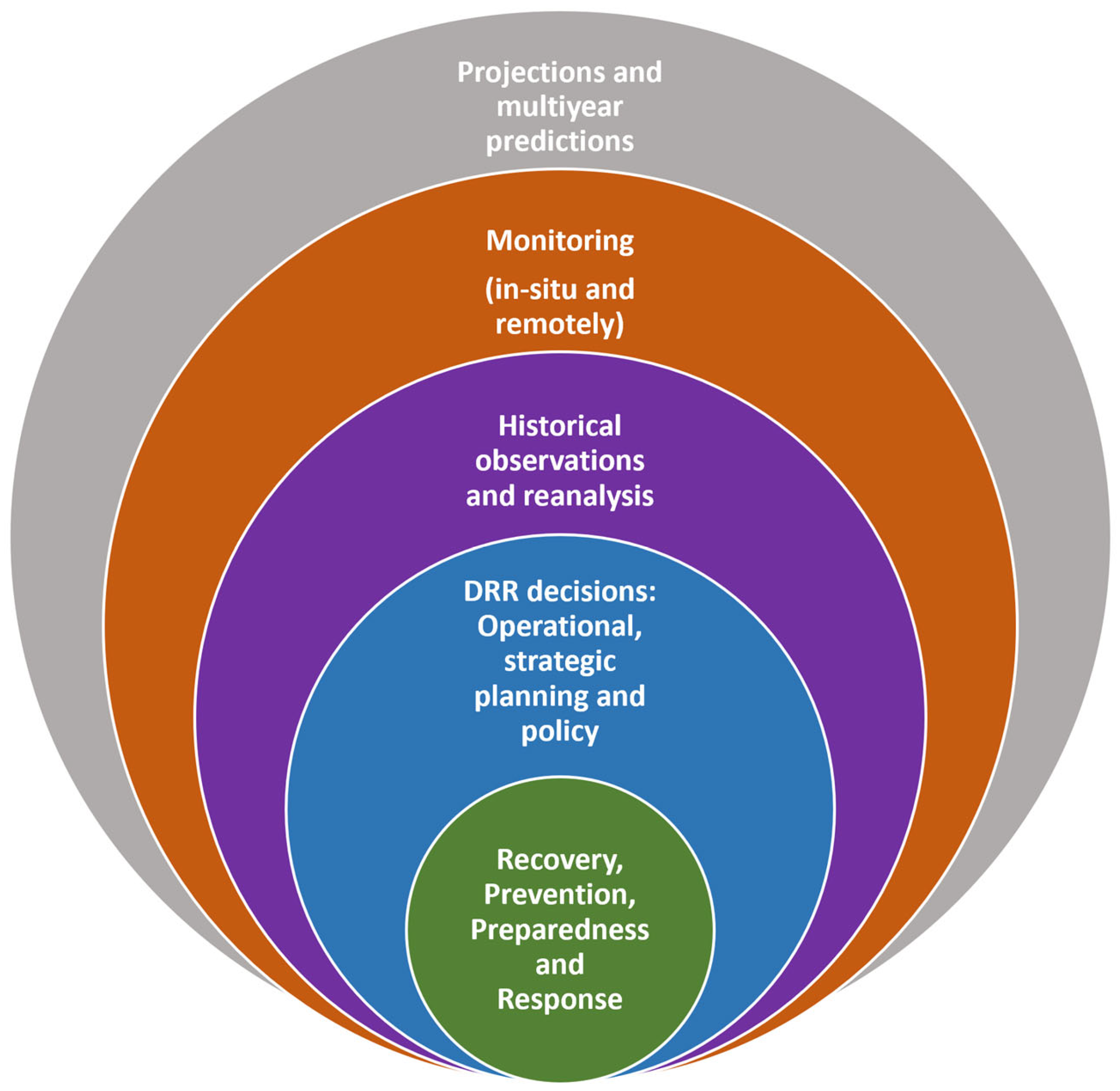 Climate 12 00018 g002