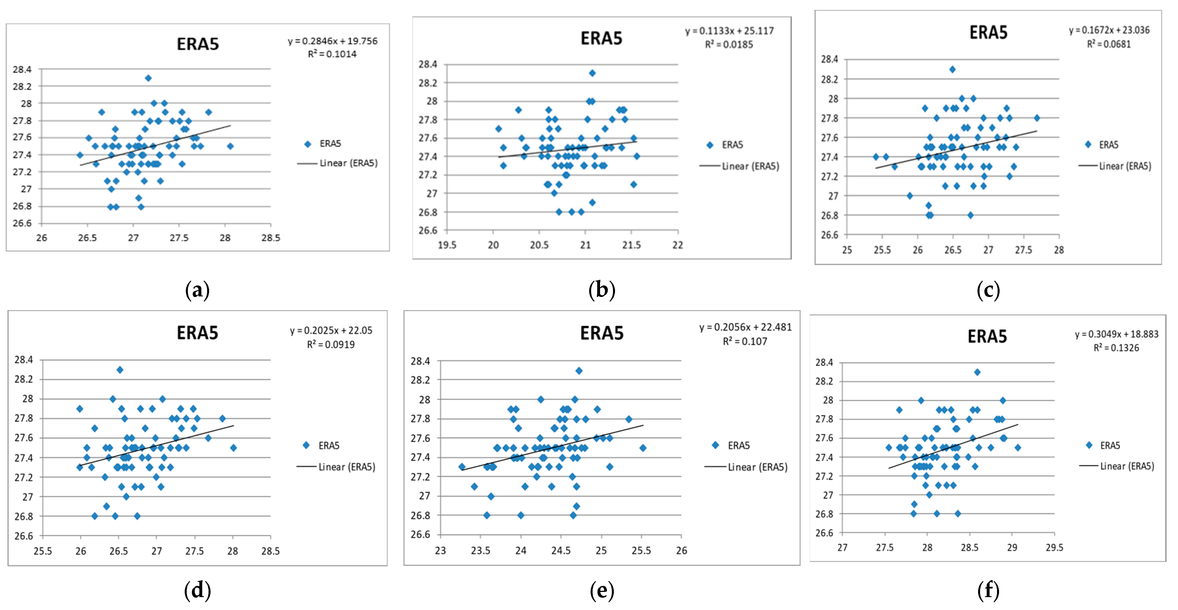 Climate 12 00019 g012