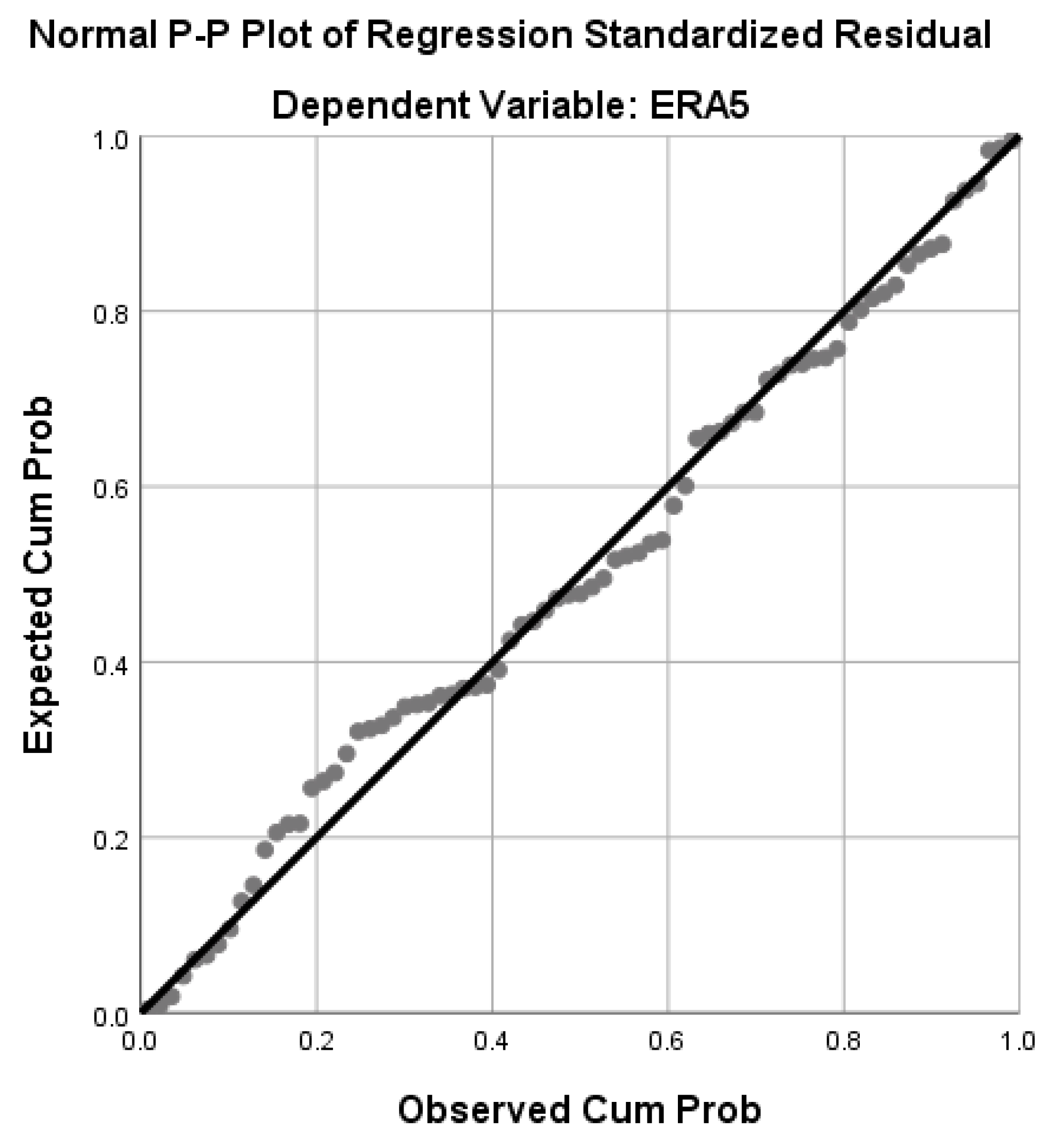 Climate 12 00019 g015