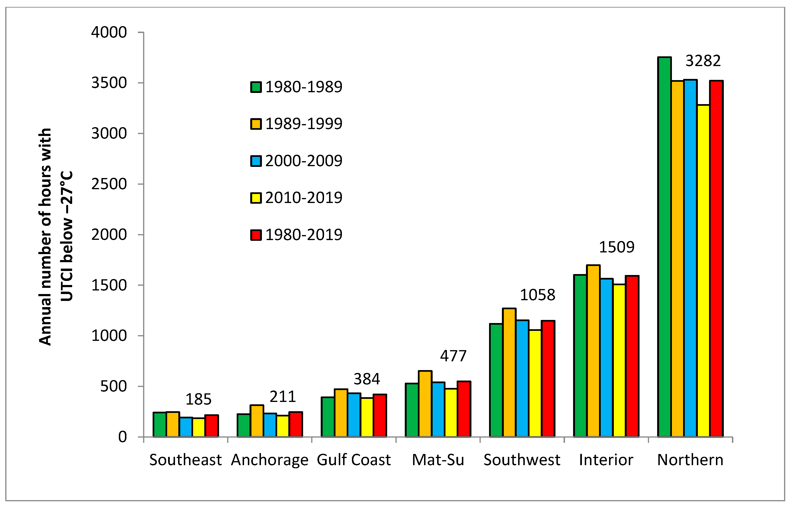 Climate 12 00020 g003 Climate 12 00020 g003