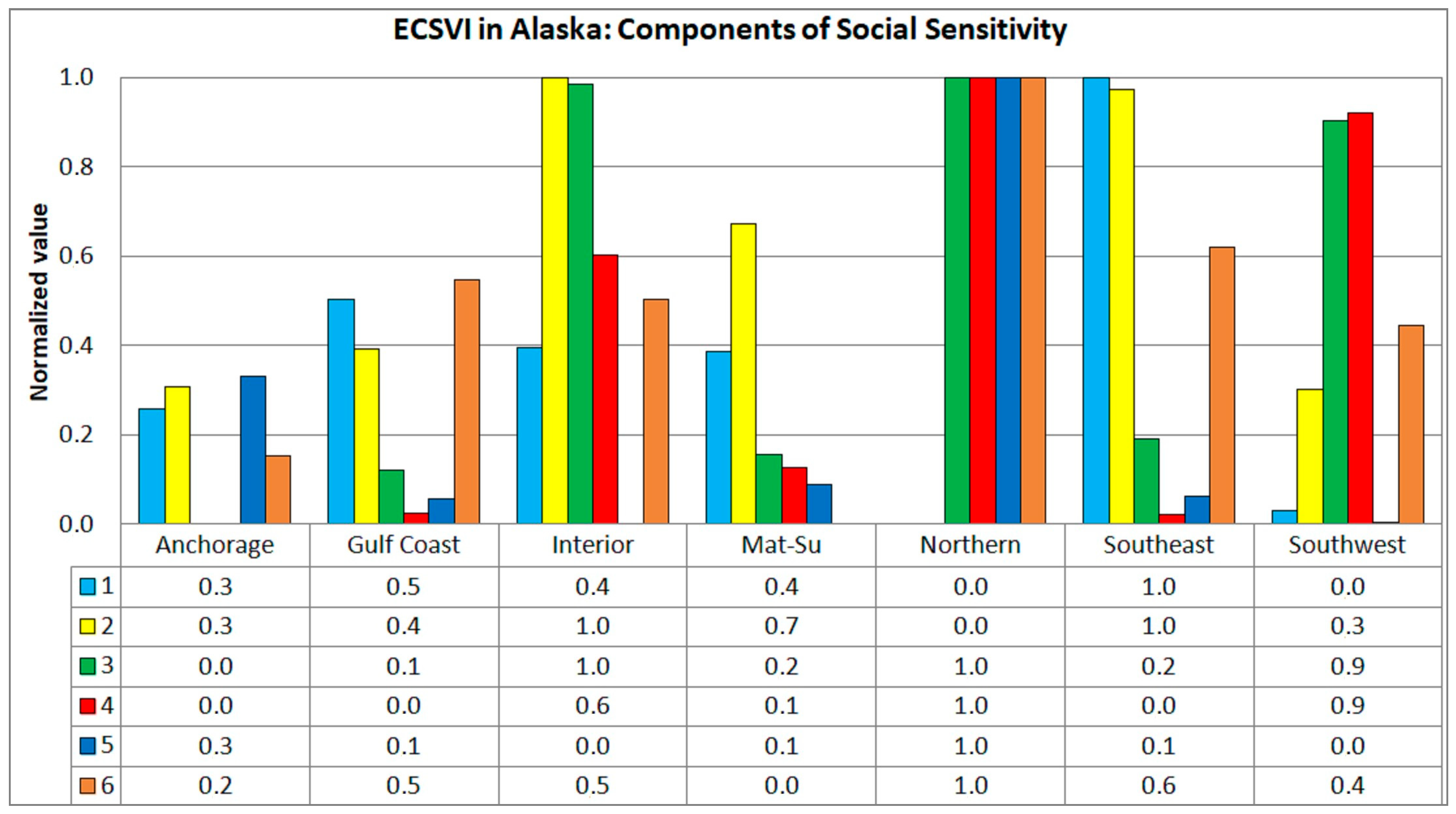 Climate 12 00020 g004 Climate 12 00020 g004