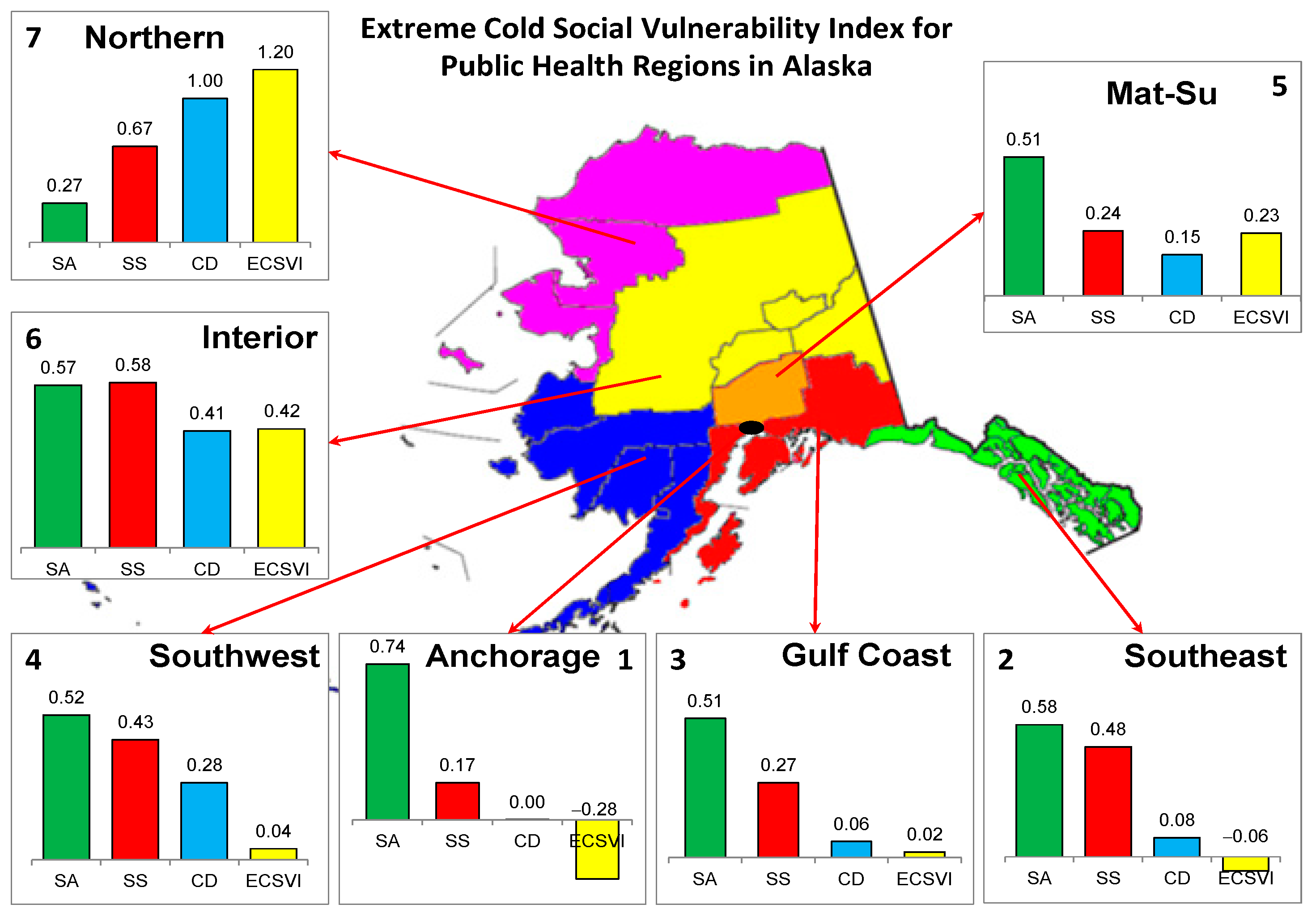 Climate 12 00020 g008 Climate 12 00020 g008