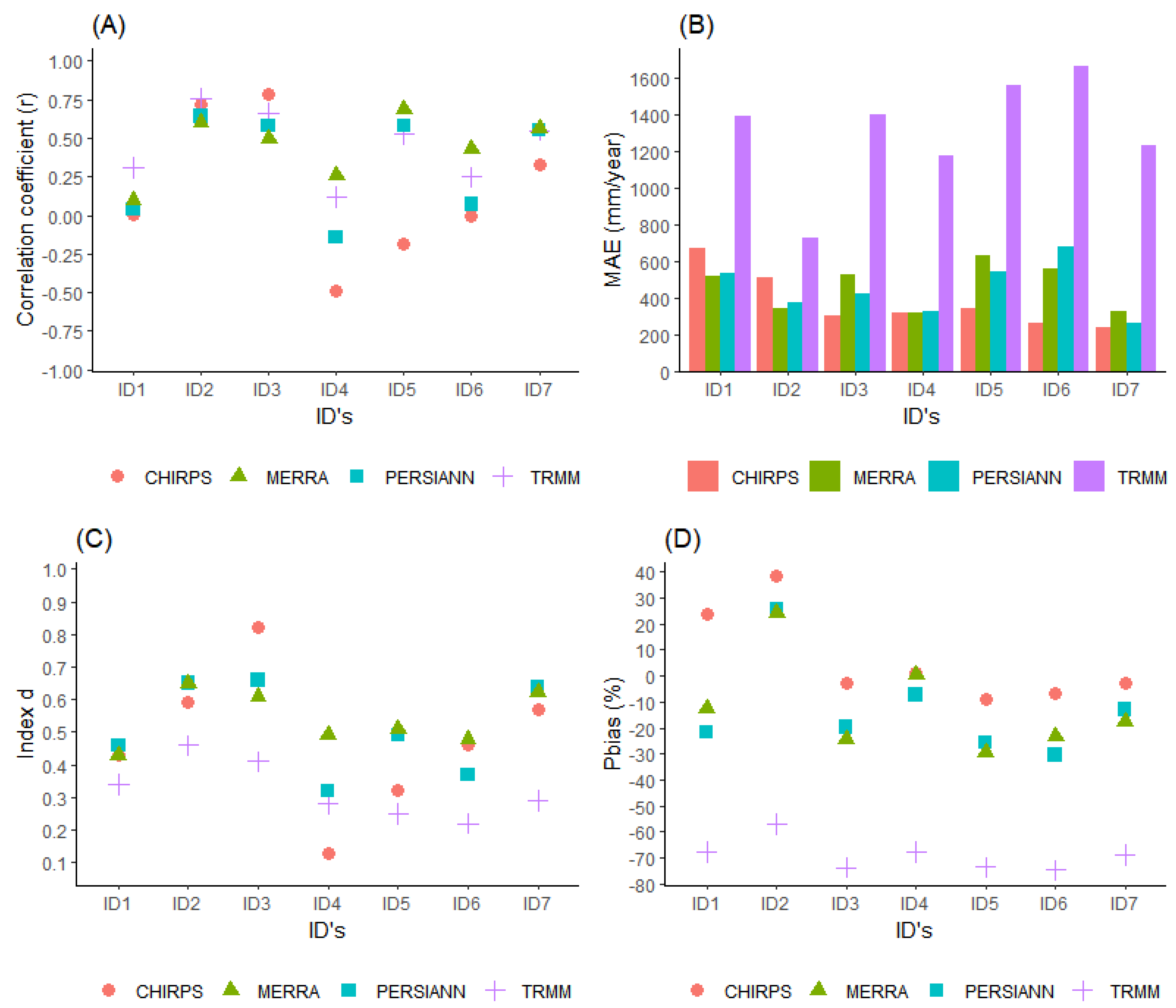 Climate 12 00022 g002 Climate 12 00022 g002