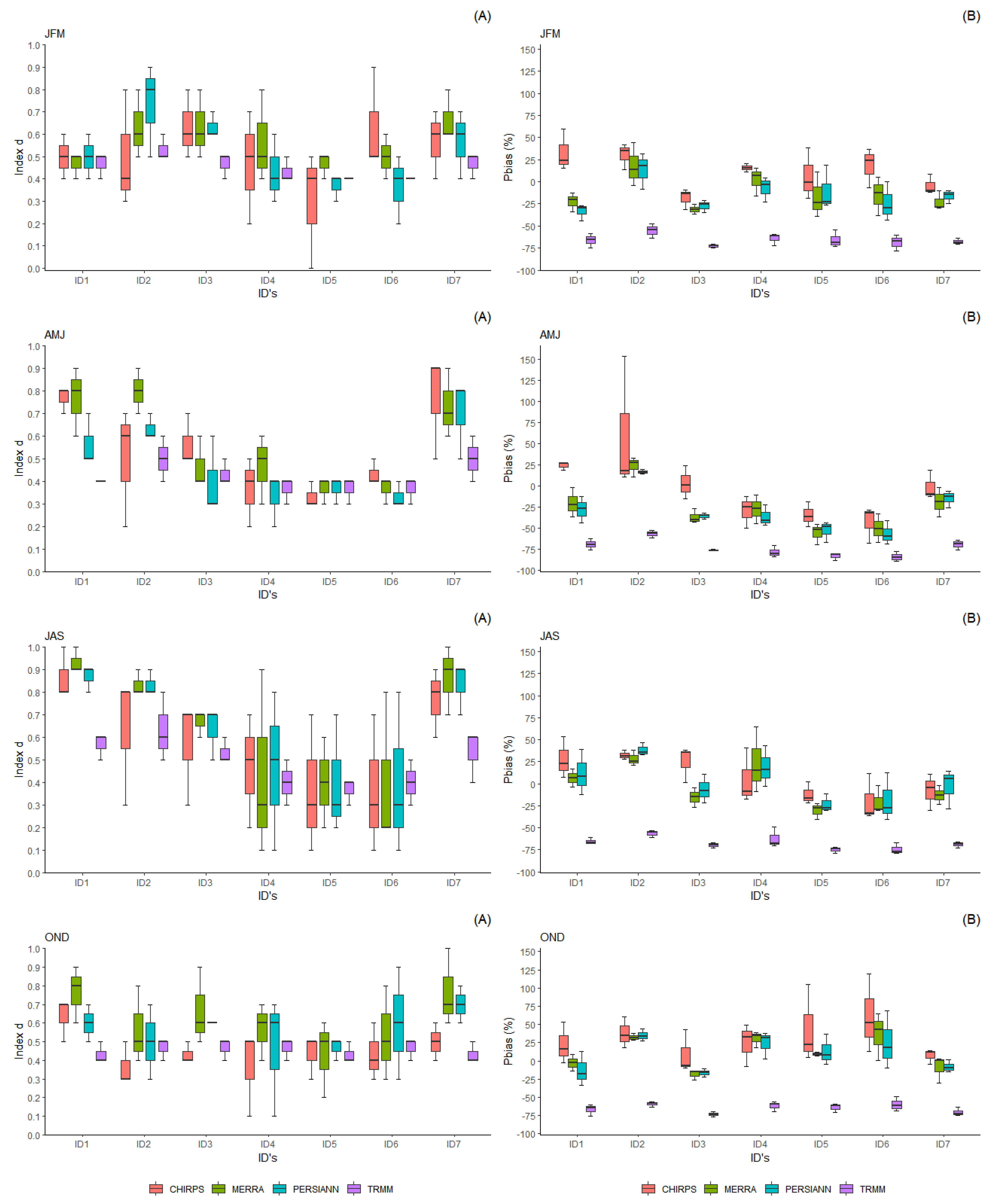 Climate 12 00022 g003 Climate 12 00022 g003