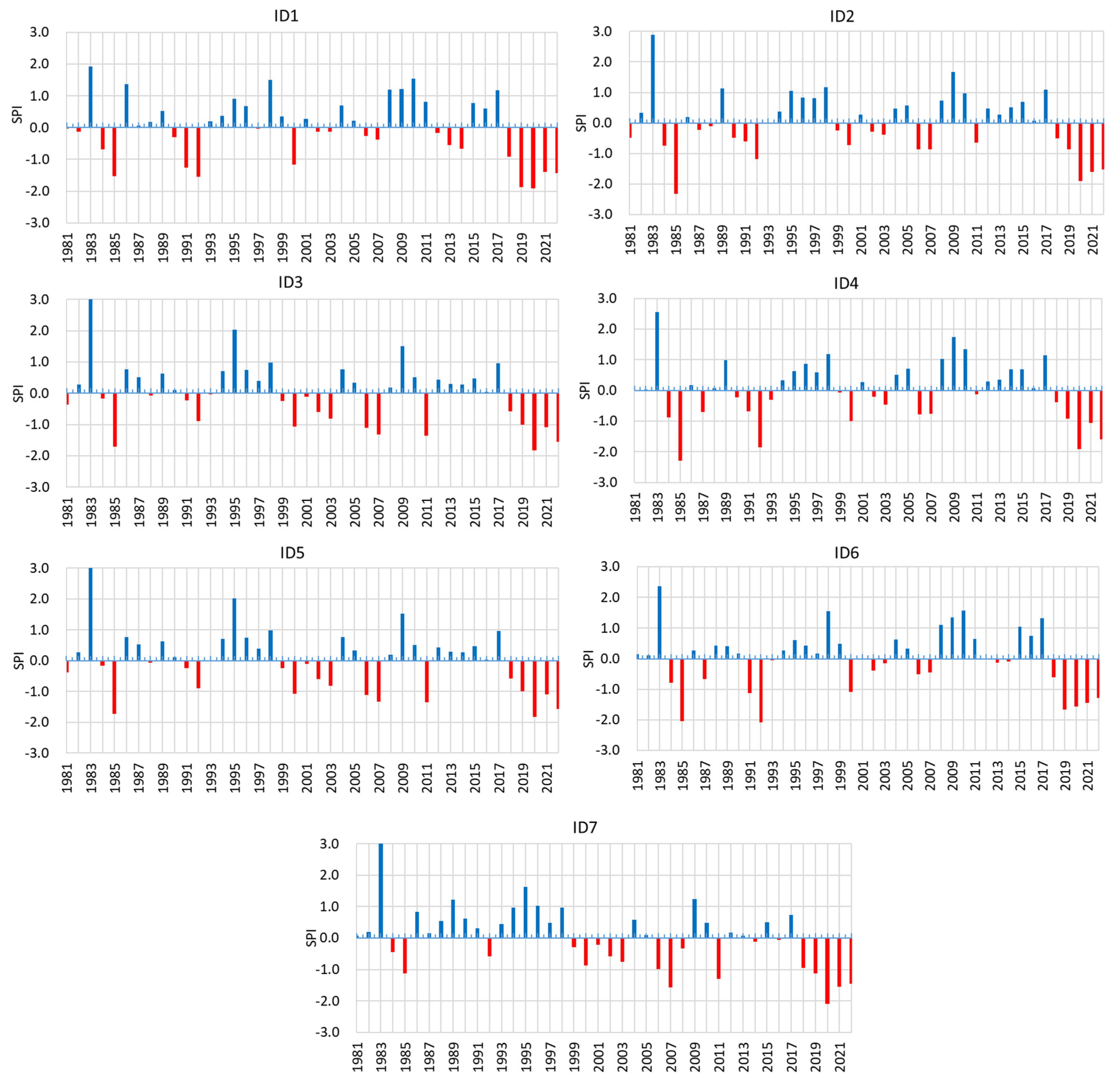 Climate 12 00022 g004 Climate 12 00022 g004