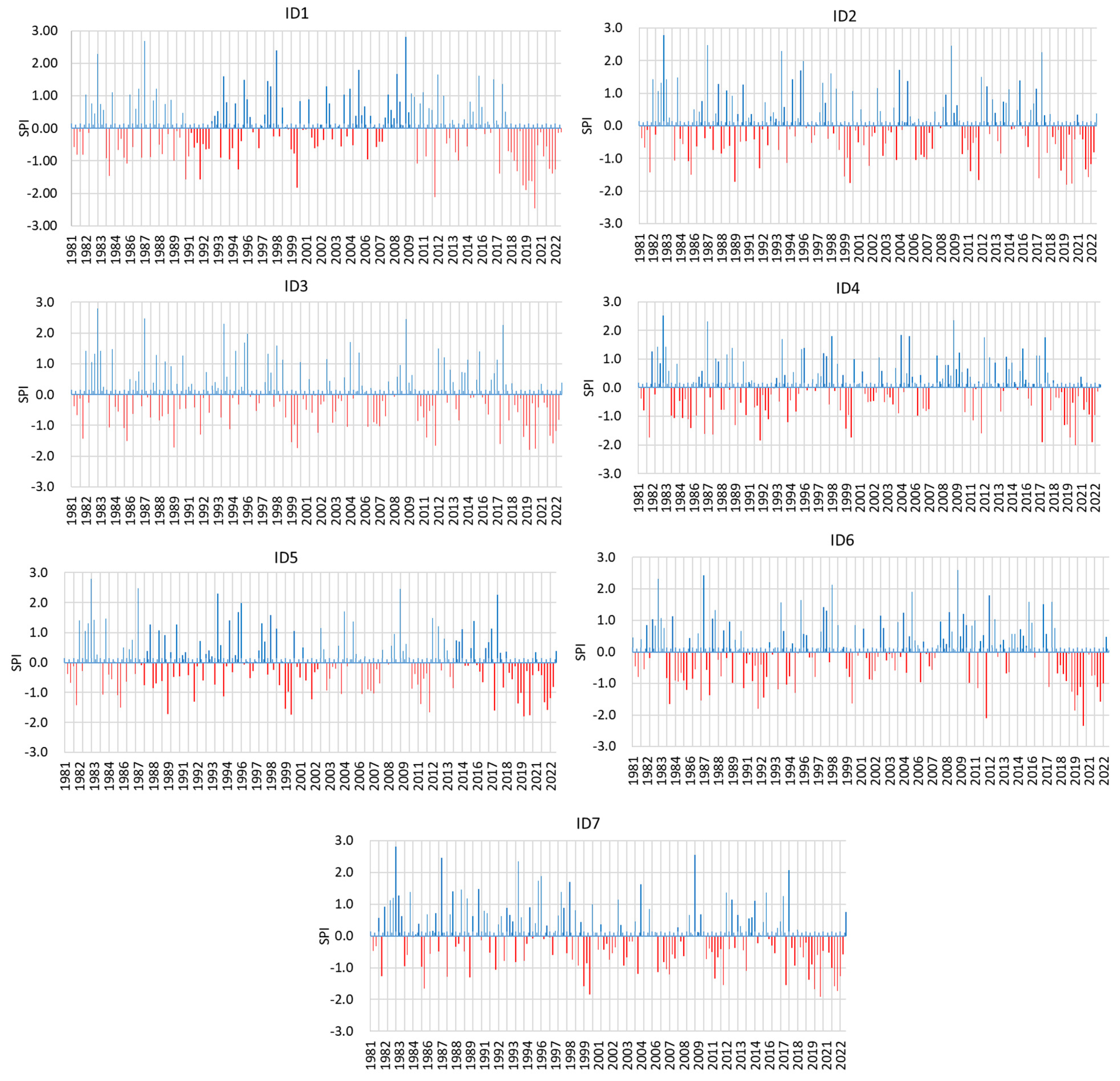 Climate 12 00022 g005 Climate 12 00022 g005