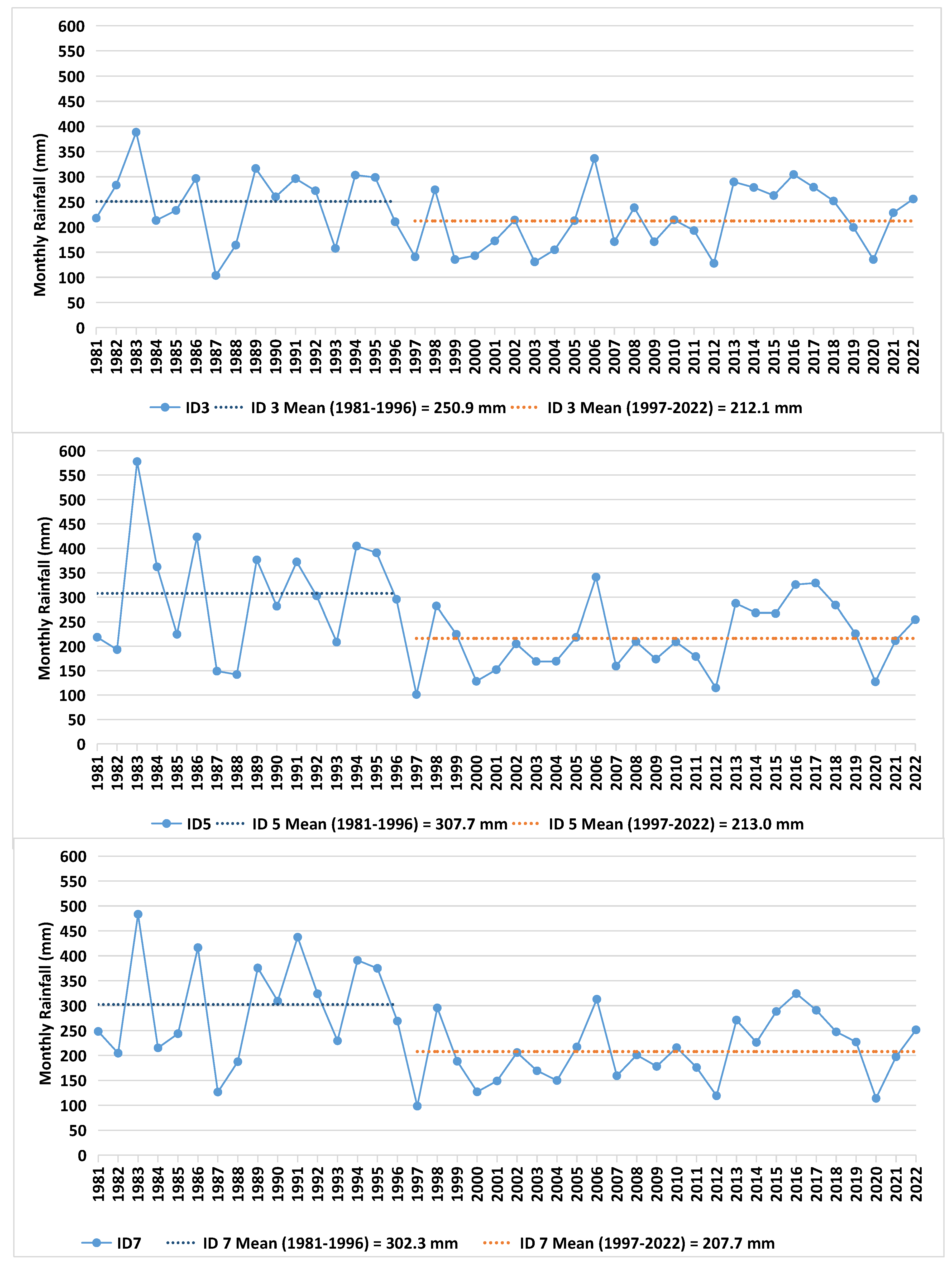 Climate 12 00022 g008 Climate 12 00022 g008