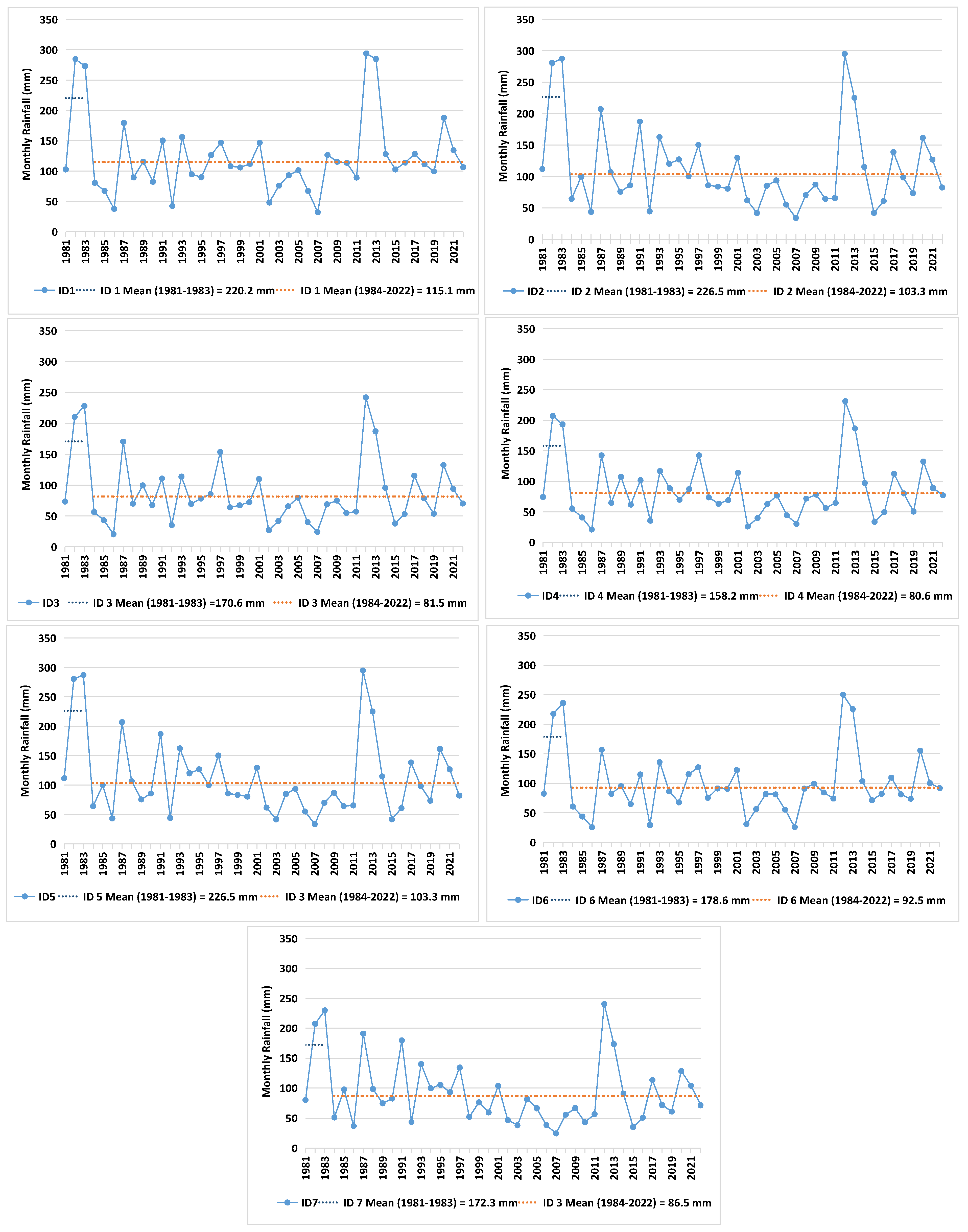 Climate 12 00022 g009 Climate 12 00022 g009