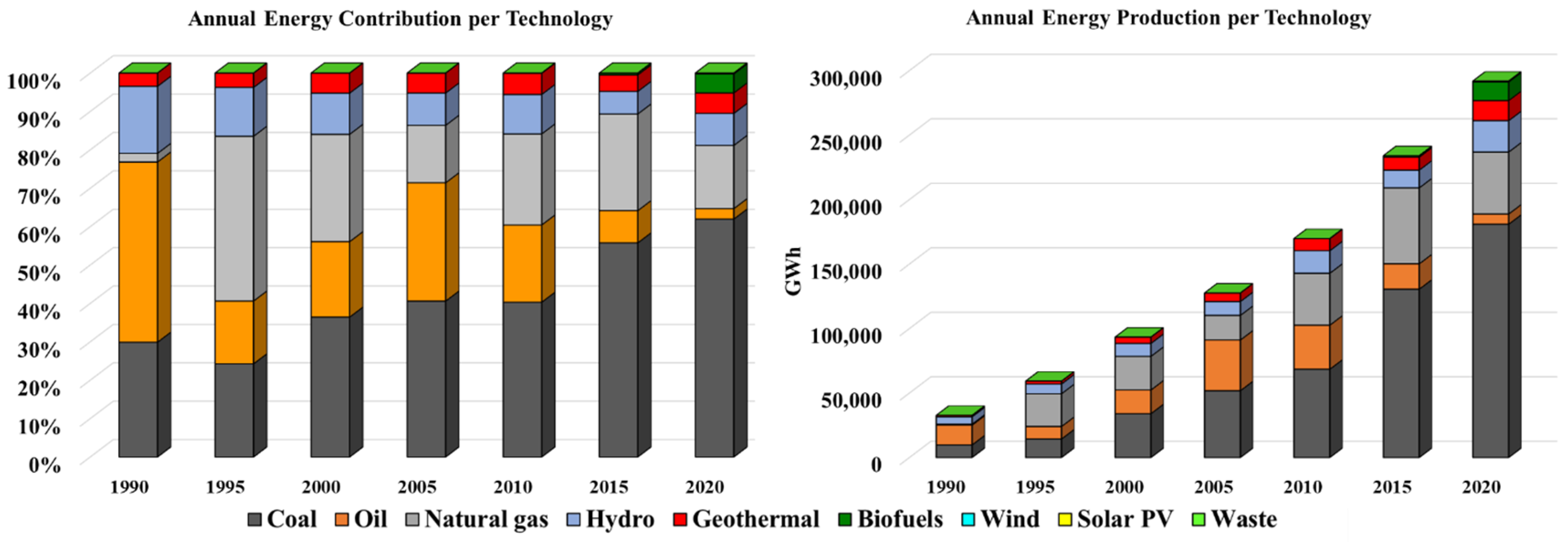 Climate | Free Full-Text | Quantifying the Climate Co-Benefits of