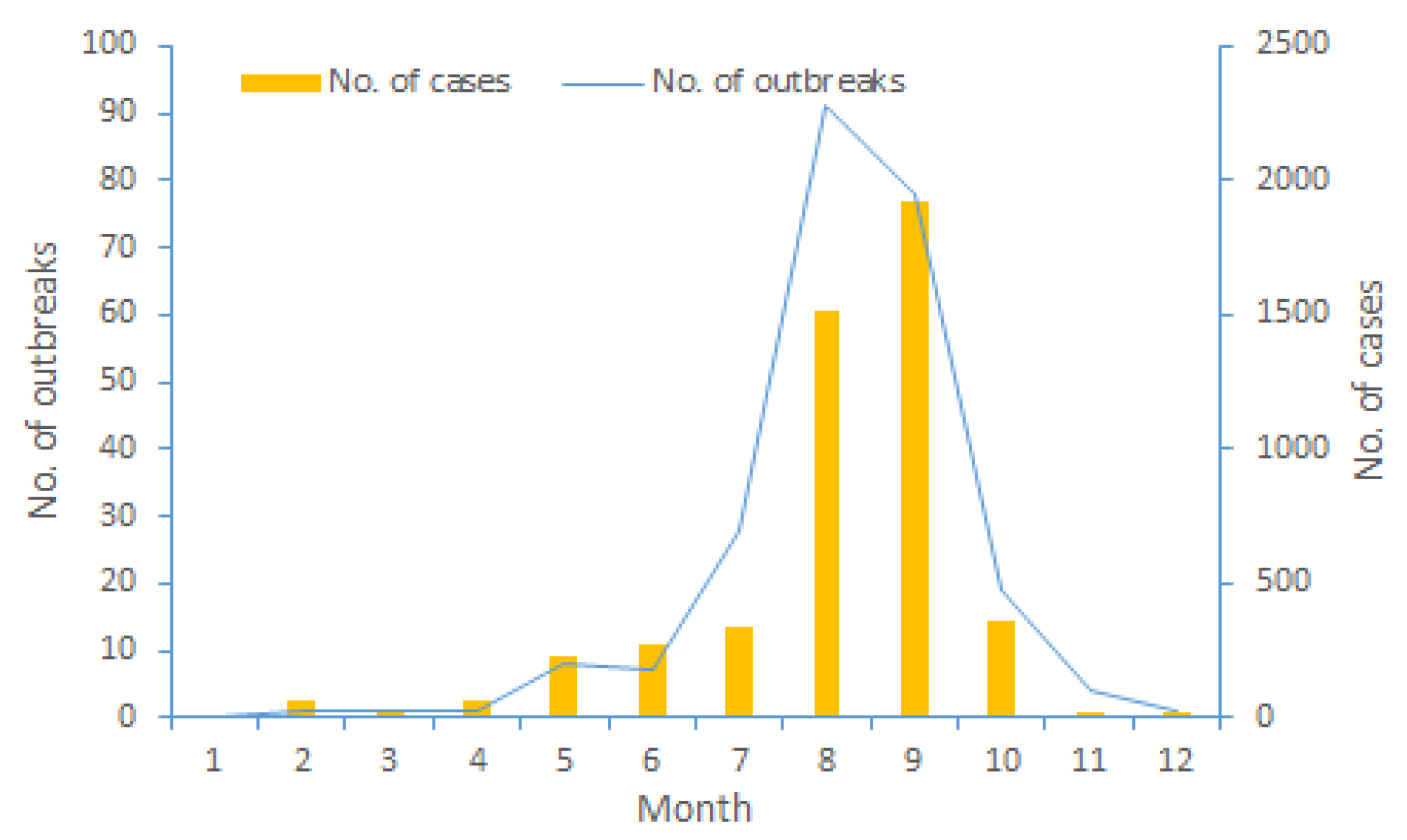 Climate 12 00025 g002
