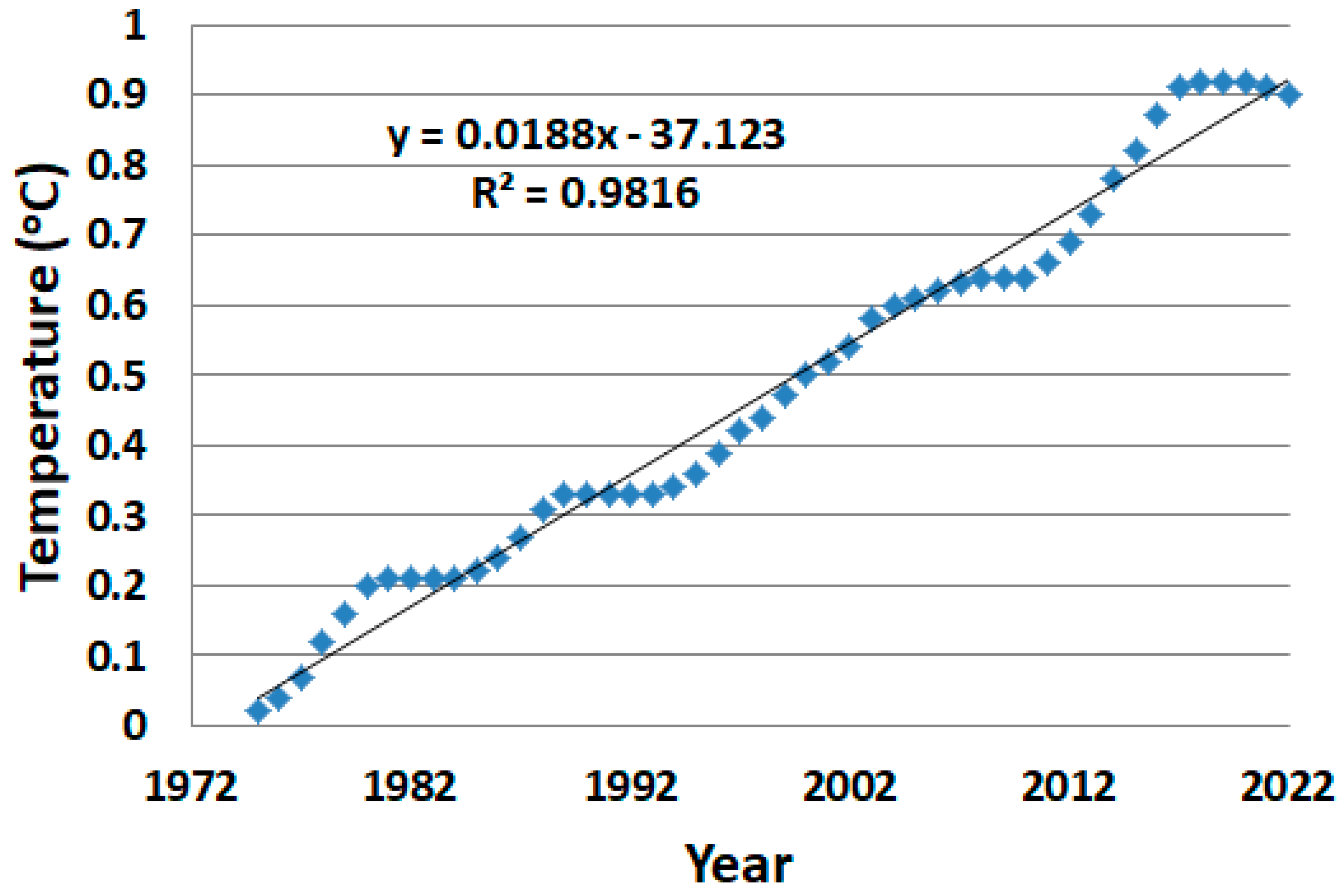 Climate 12 00026 g001