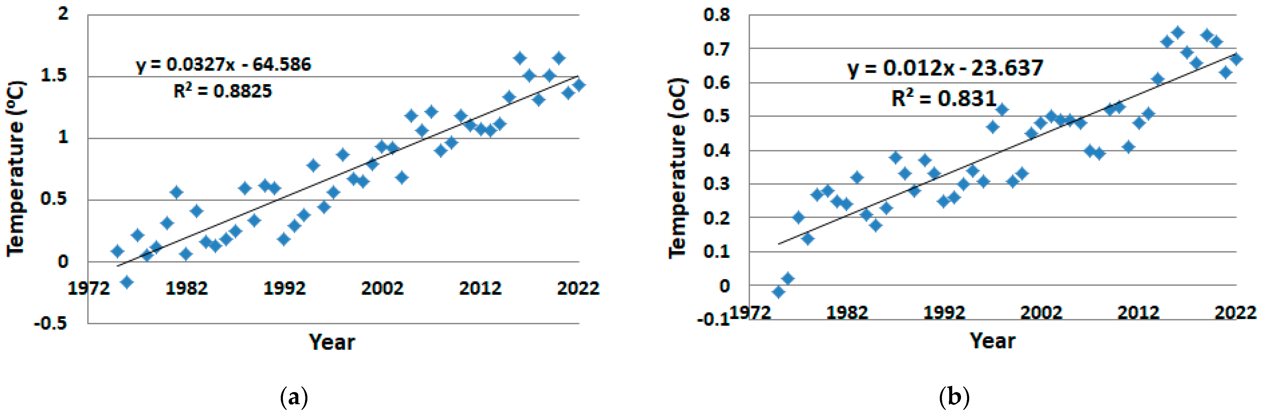 Climate 12 00026 g002