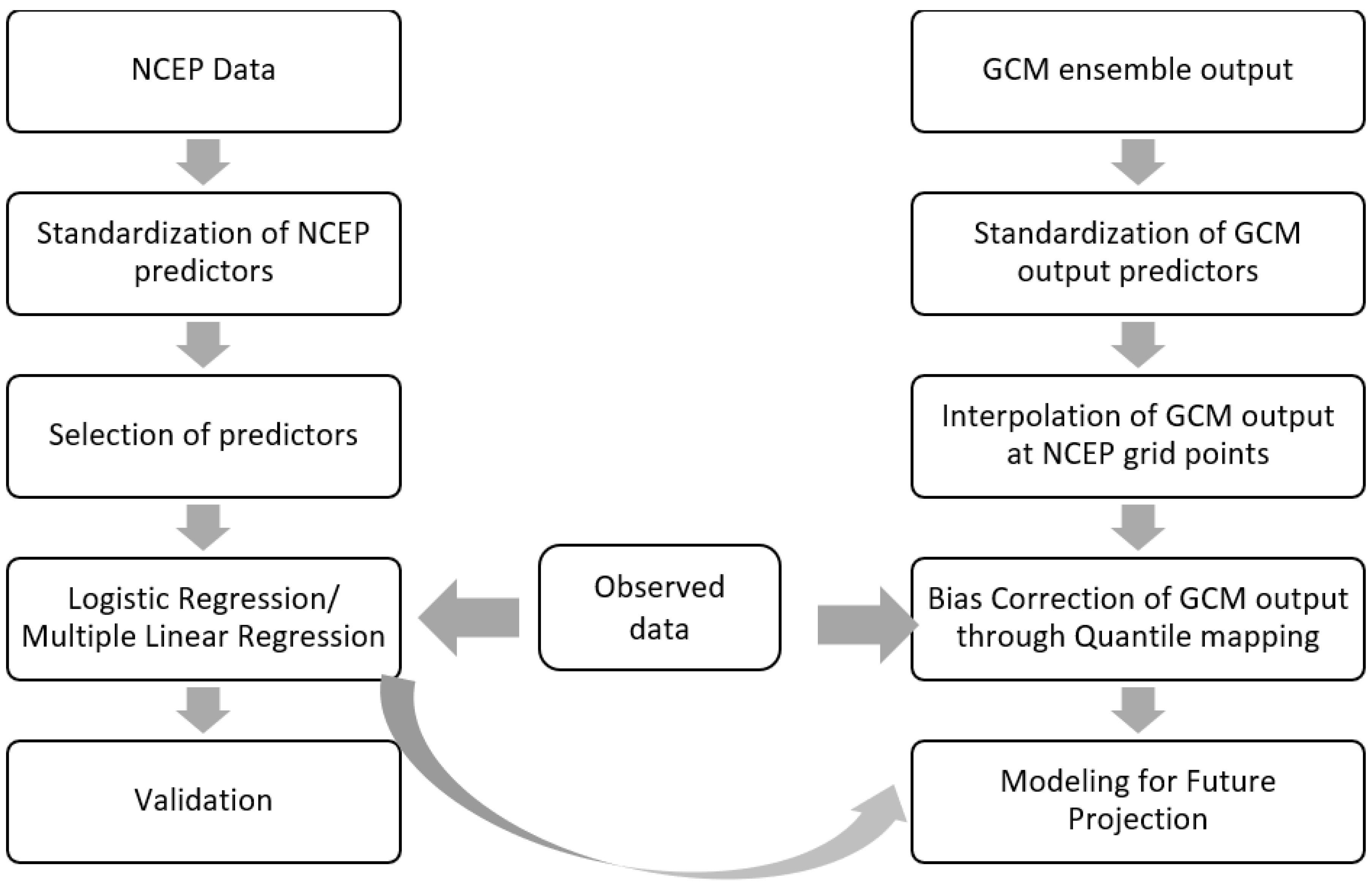 Climate 12 00027 g003 Climate 12 00027 g003