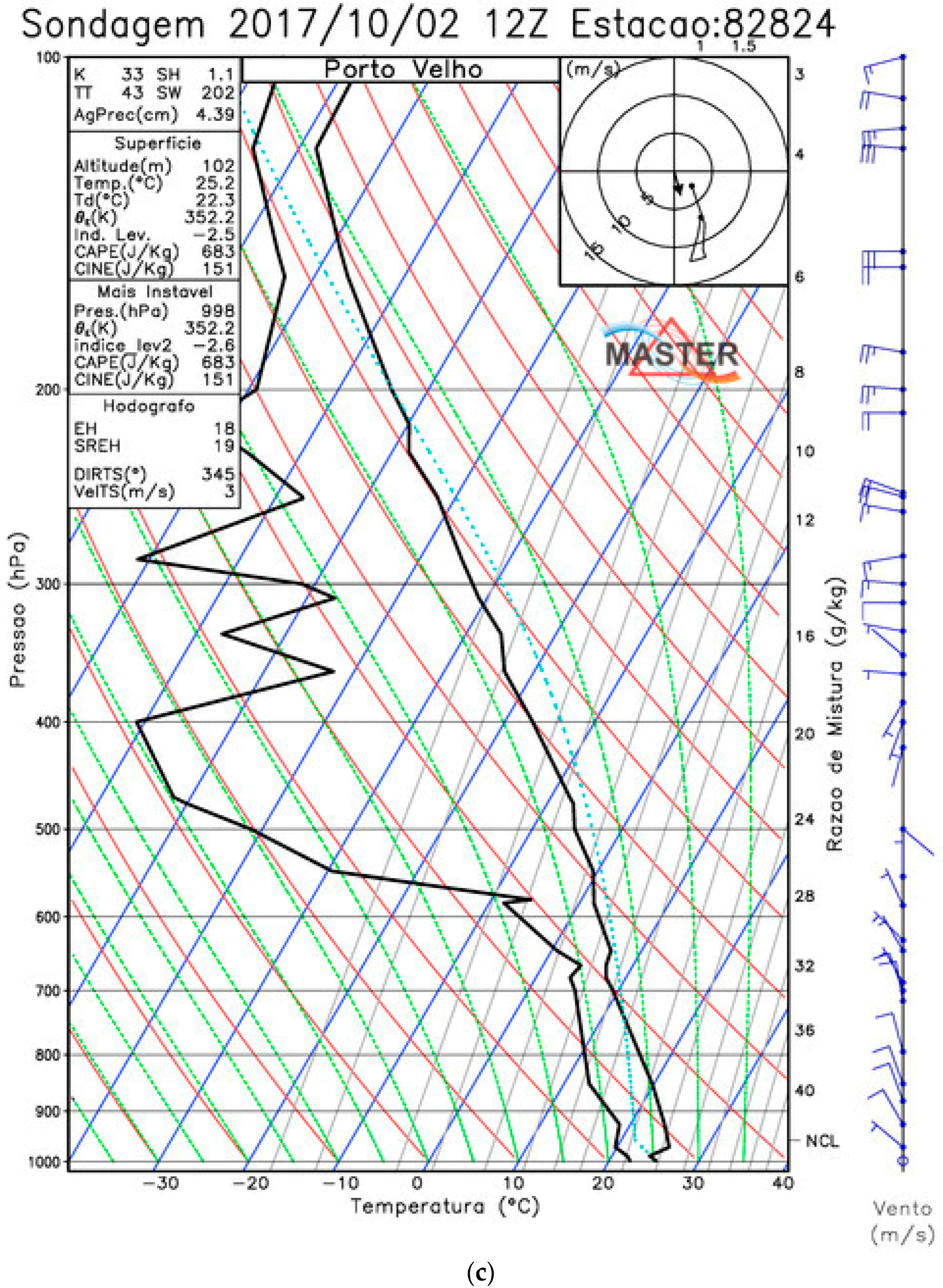 Climate 12 00028 g002c Climate 12 00028 g002c