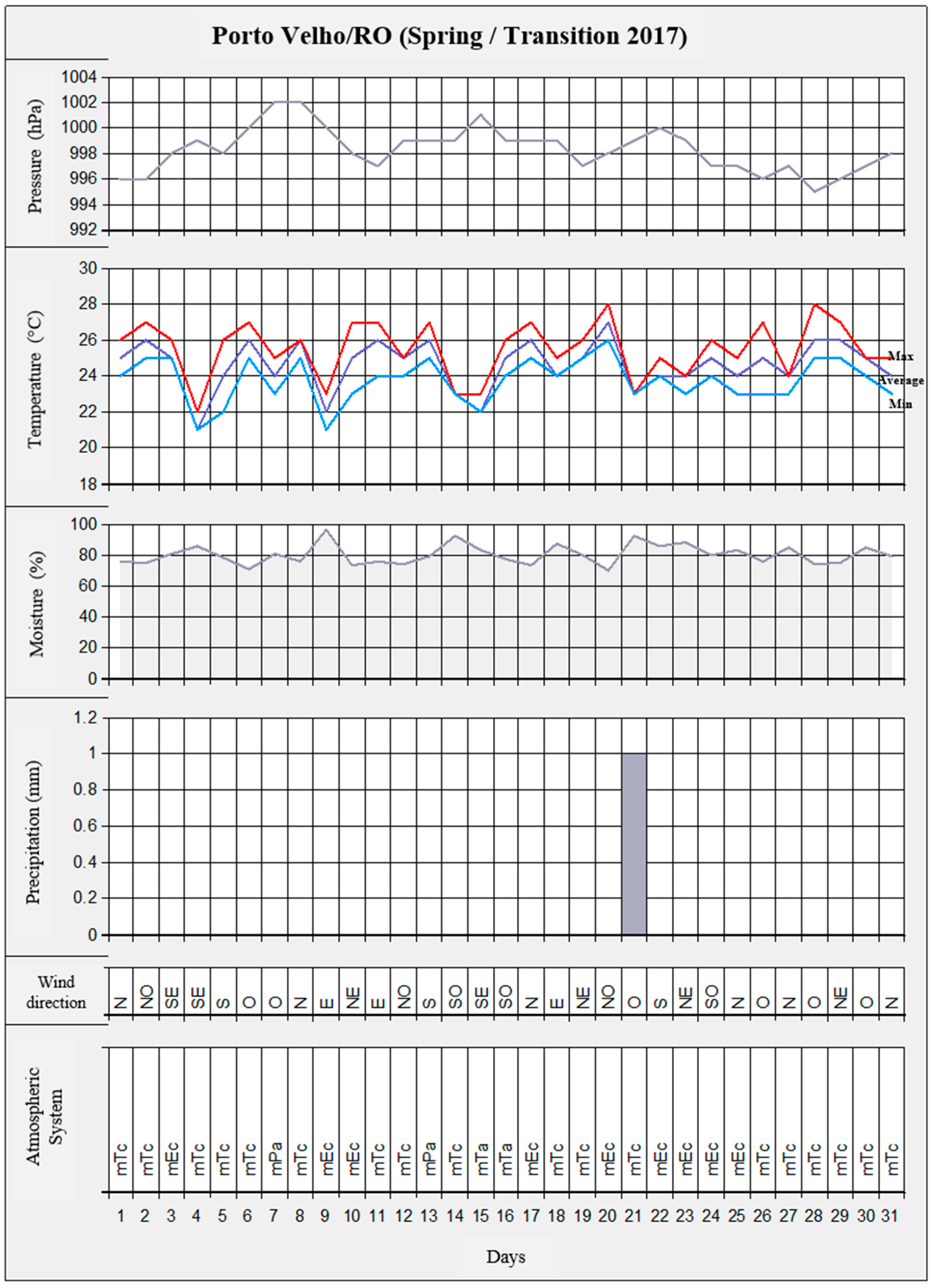 Climate 12 00028 g004 Climate 12 00028 g004