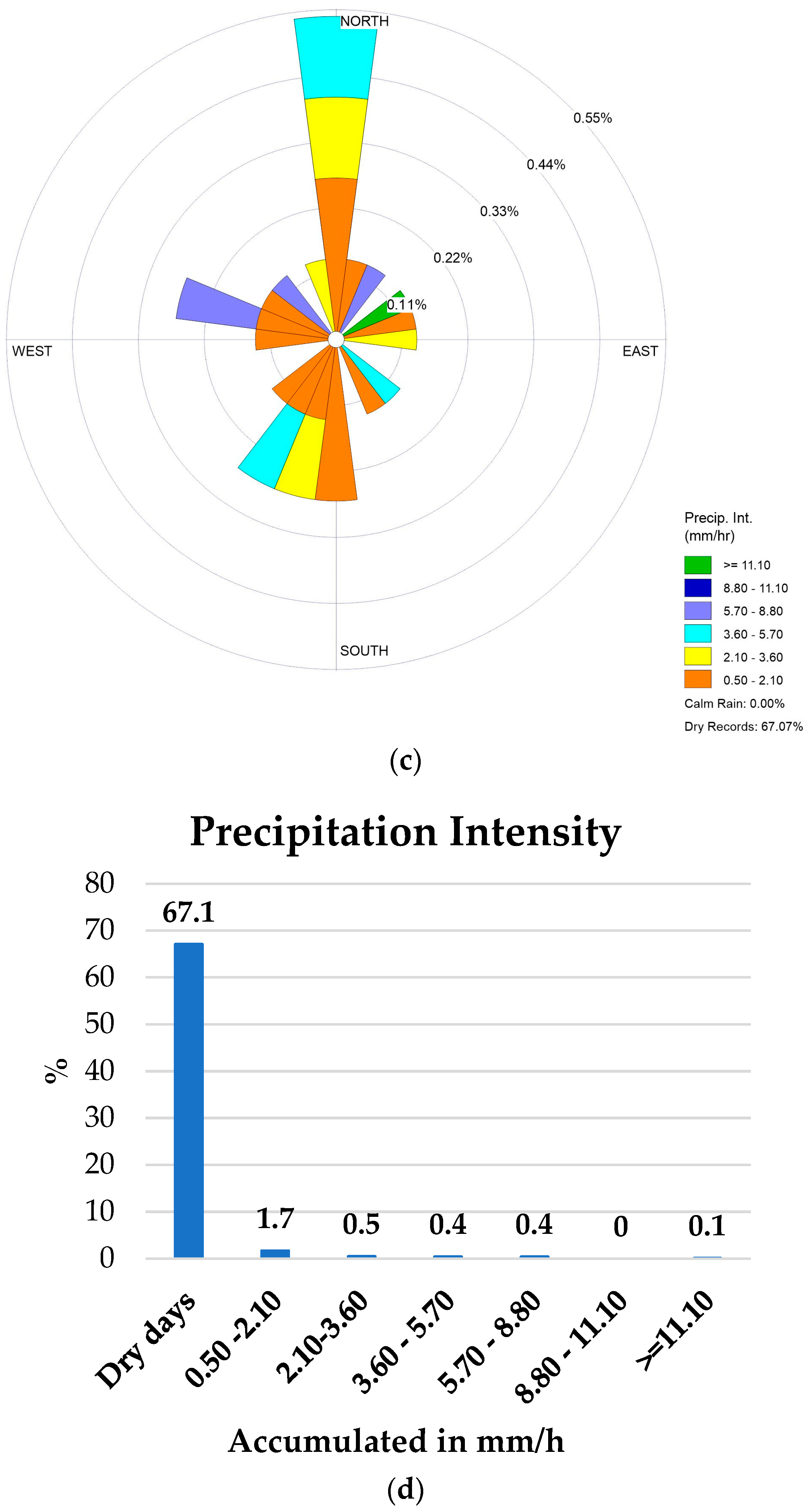 Climate 12 00028 g005b Climate 12 00028 g005b