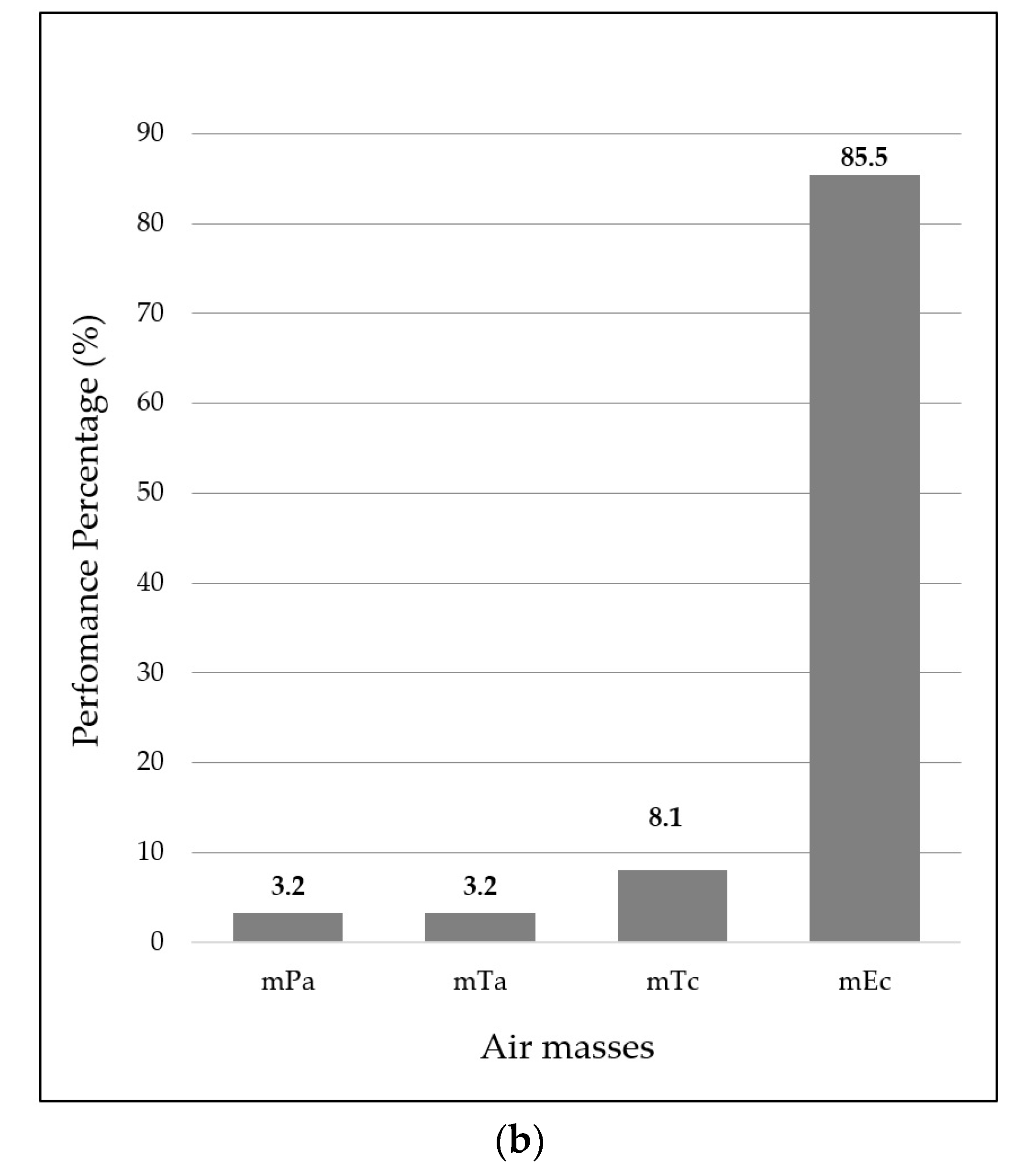 Climate 12 00028 g007b Climate 12 00028 g007b