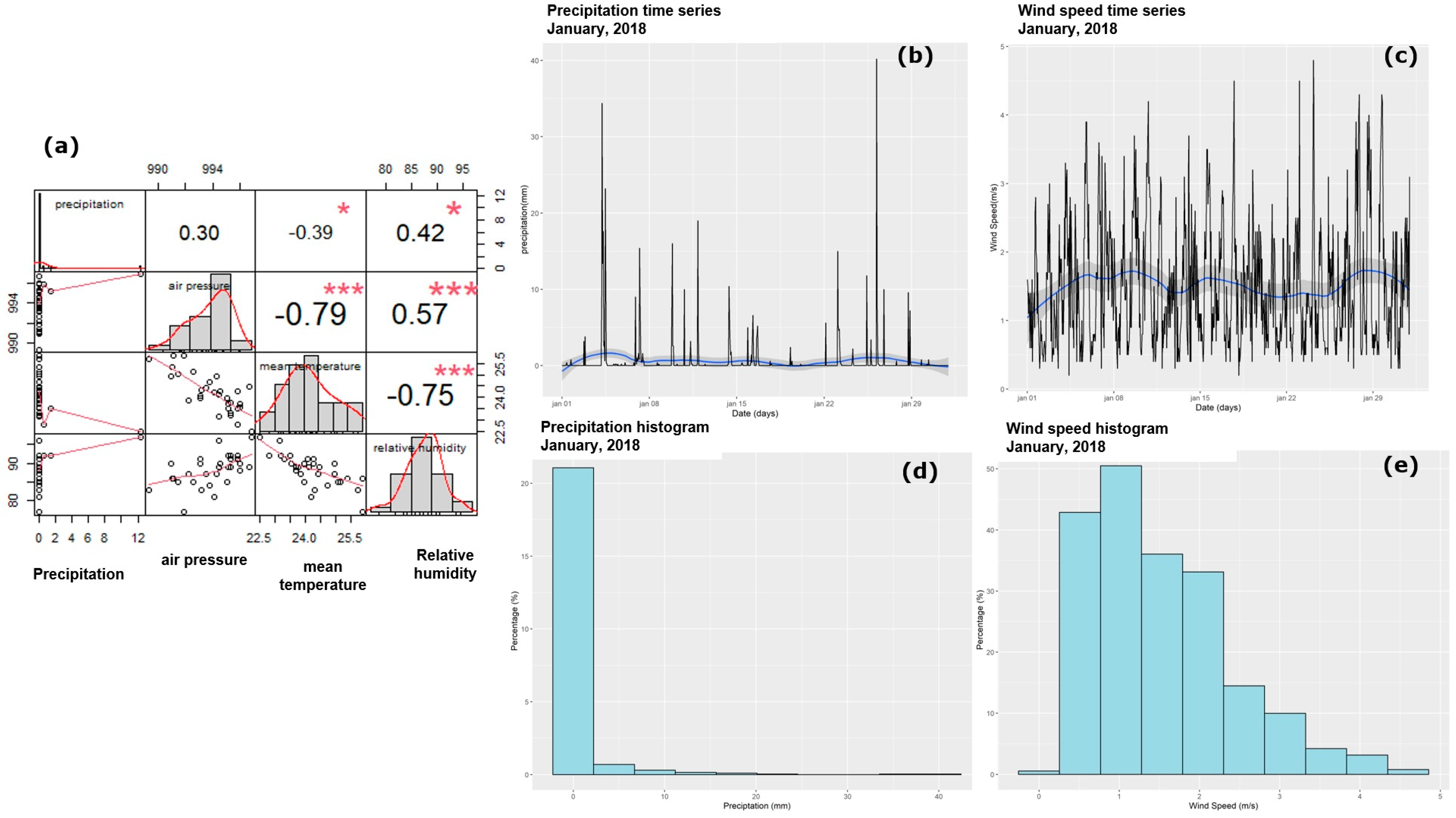 Climate 12 00028 g010 Climate 12 00028 g010