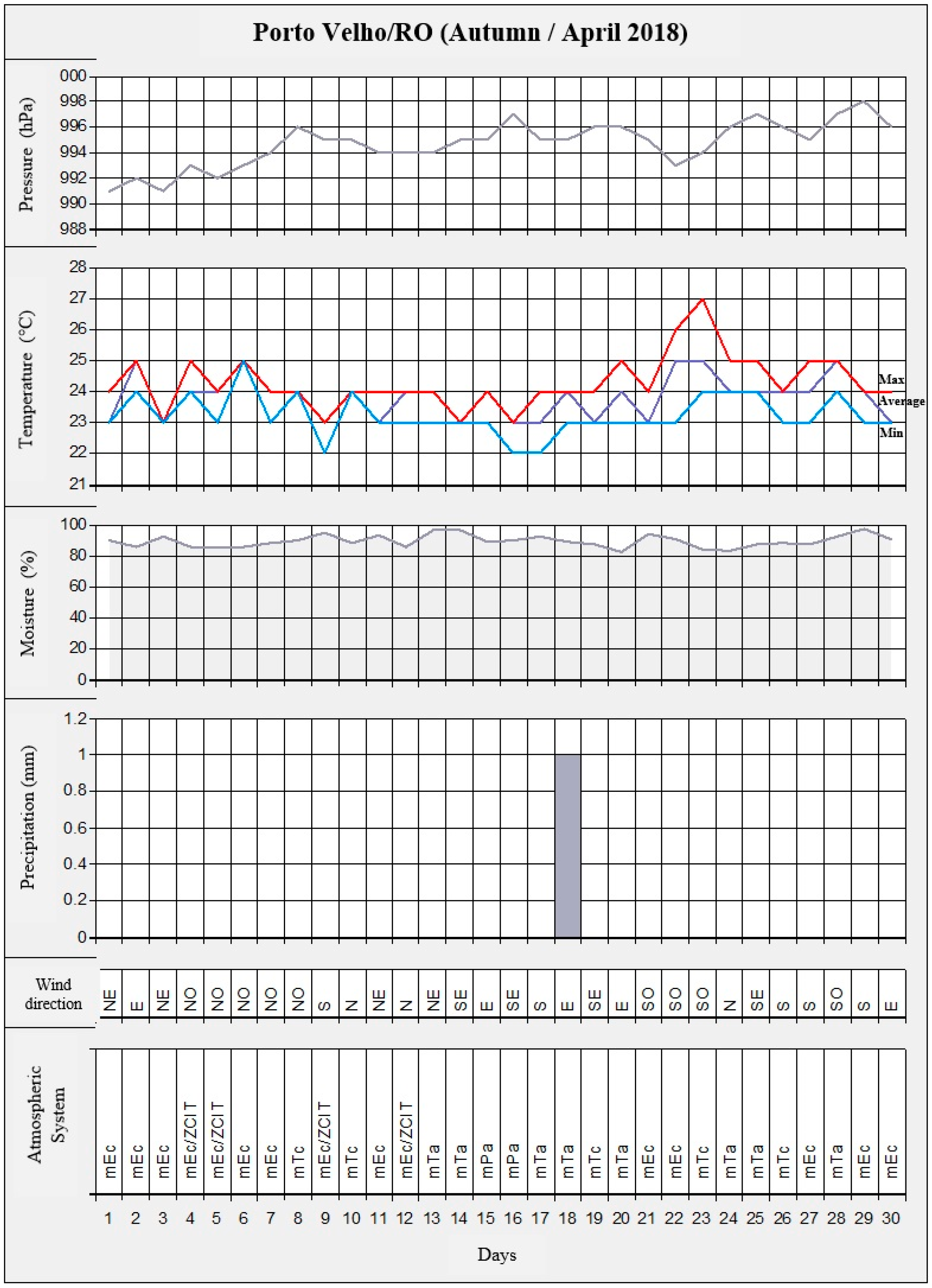 Climate 12 00028 g012 Climate 12 00028 g012