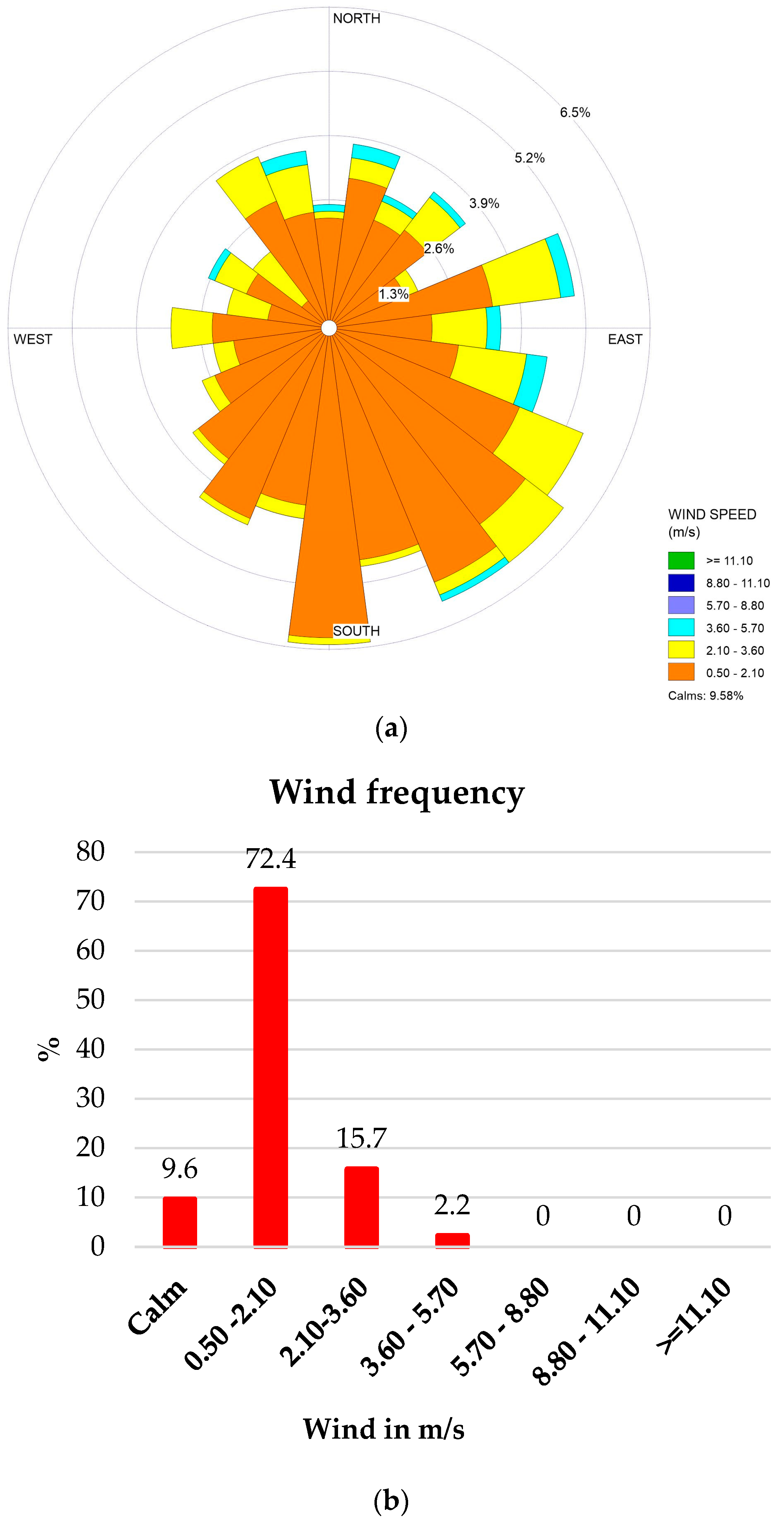 Climate 12 00028 g013a Climate 12 00028 g013a