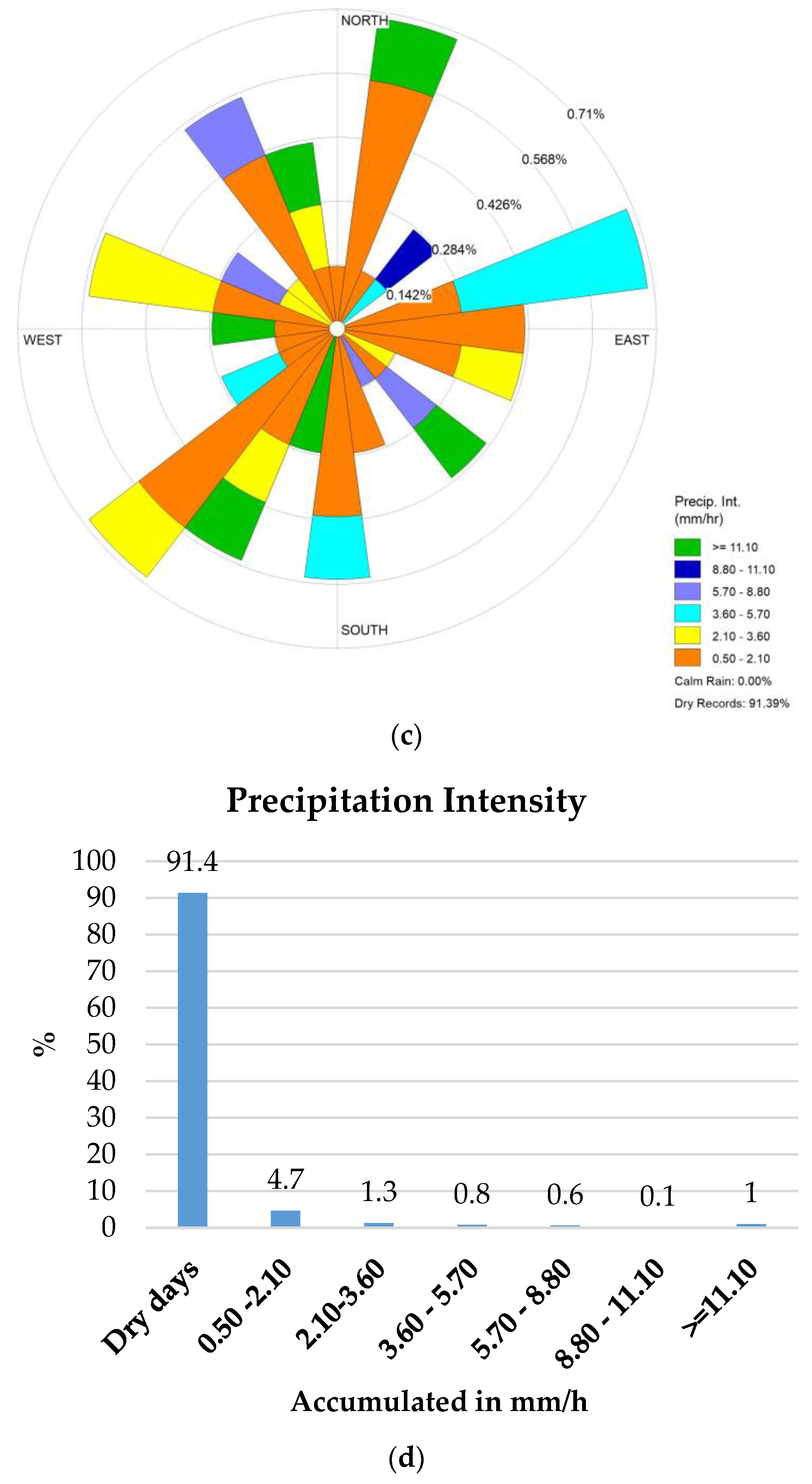 Climate 12 00028 g013b Climate 12 00028 g013b