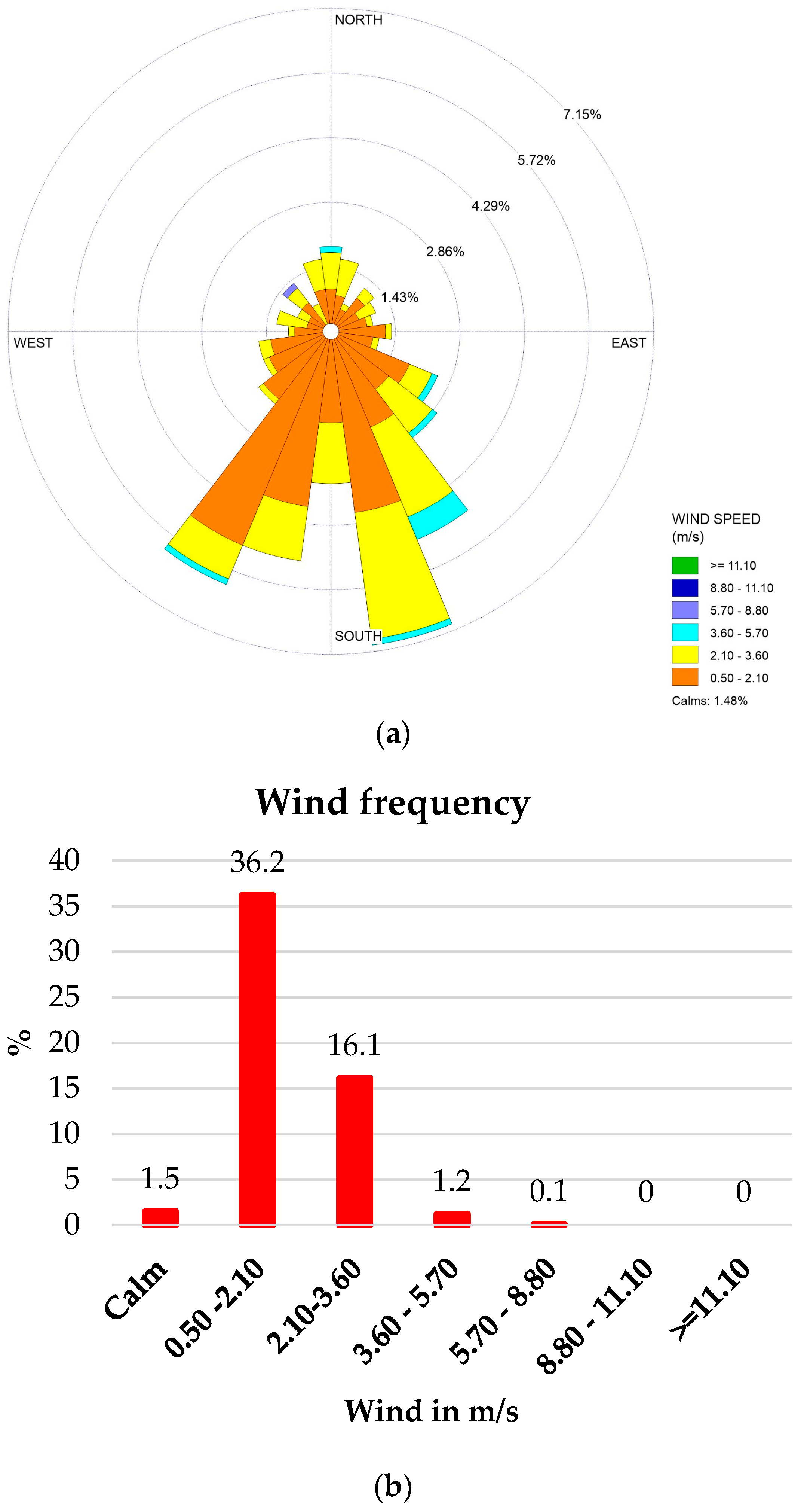 Climate 12 00028 g017a Climate 12 00028 g017a