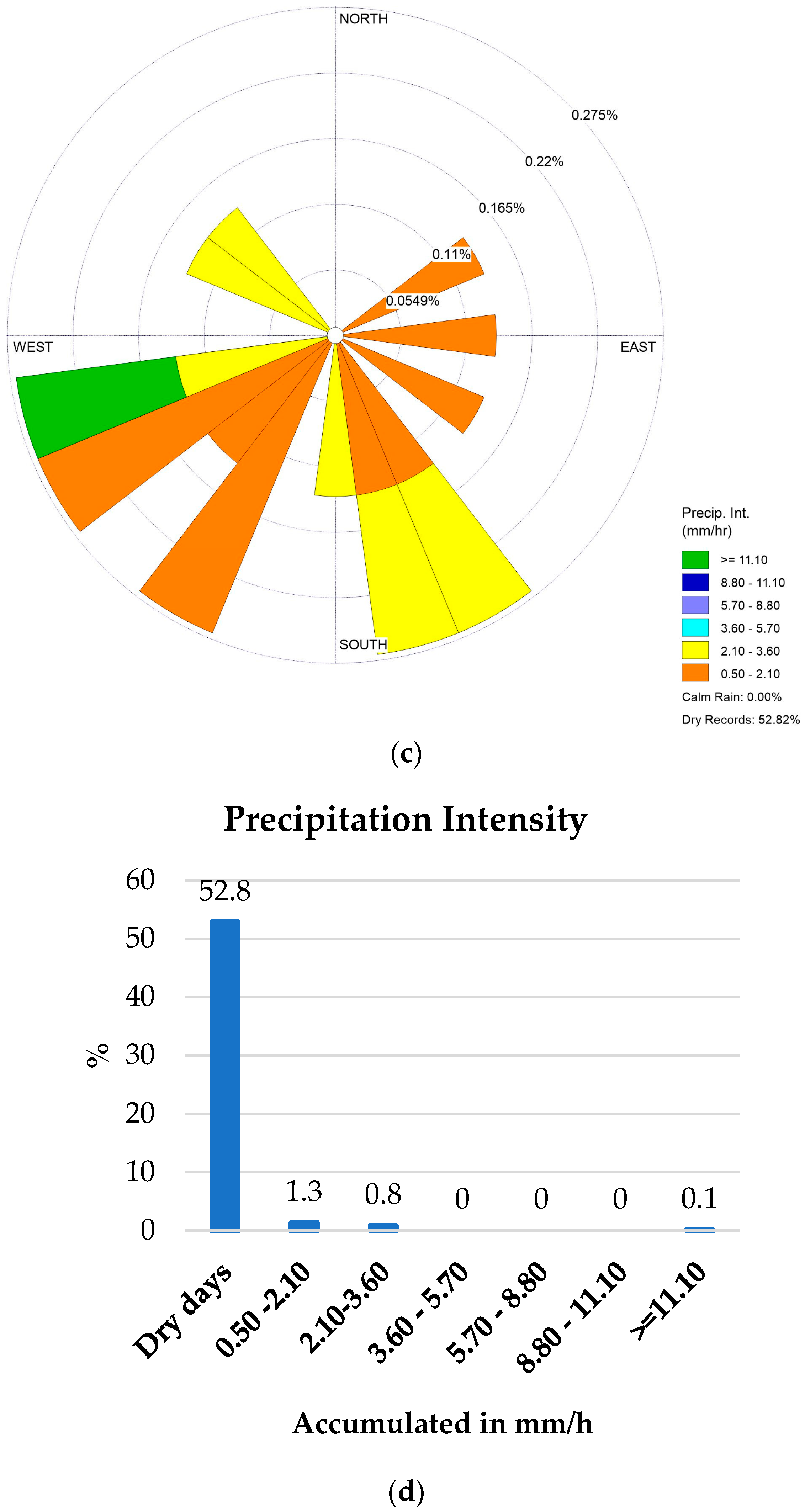 Climate 12 00028 g017b Climate 12 00028 g017b