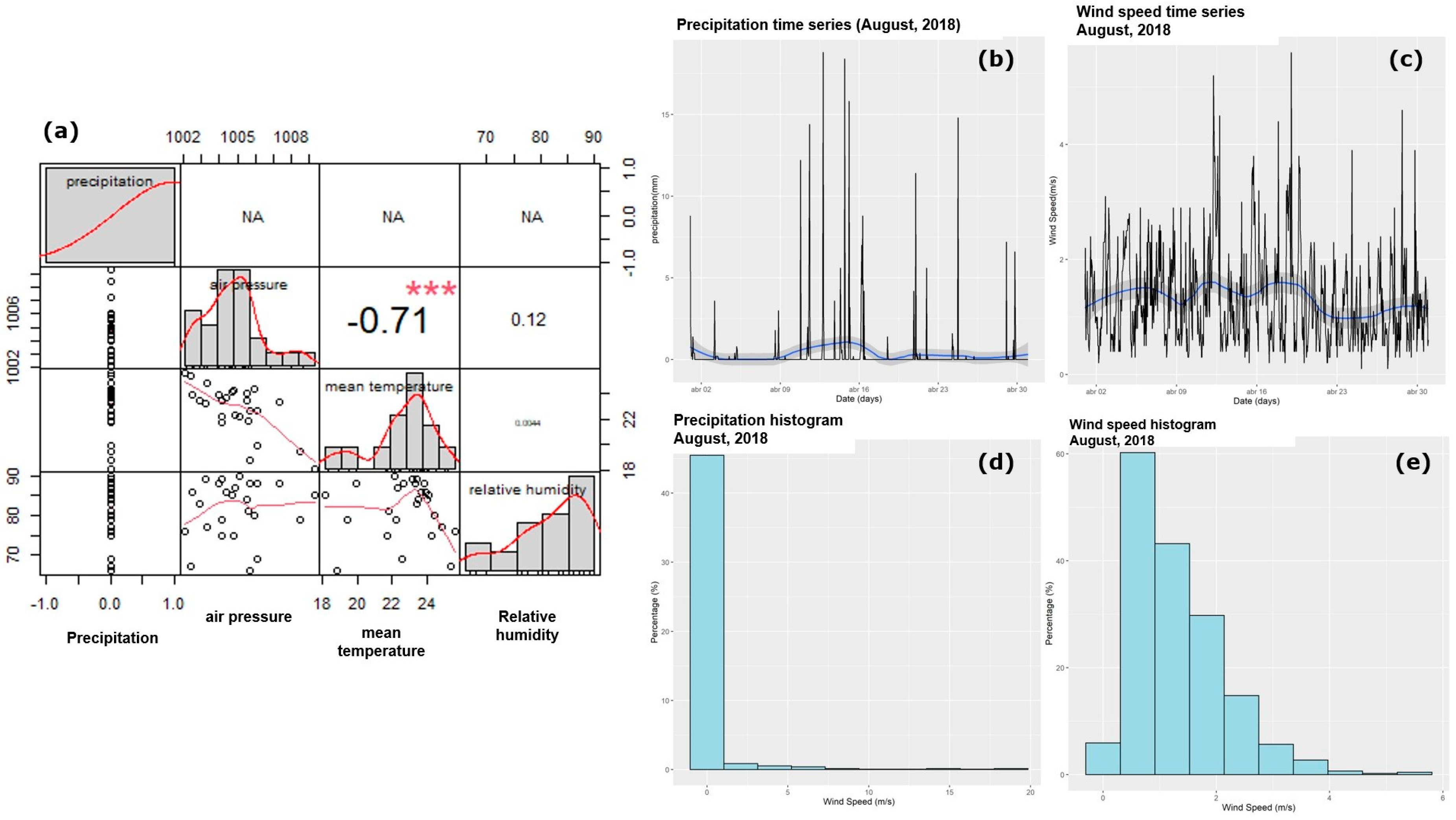 Climate 12 00028 g018 Climate 12 00028 g018