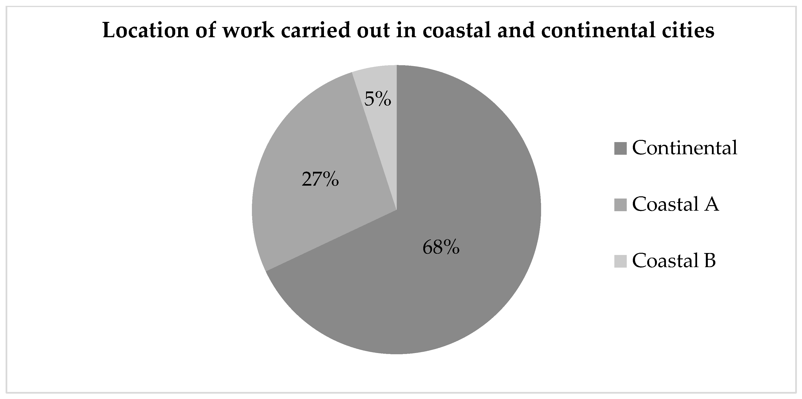 Climate 12 00030 g003