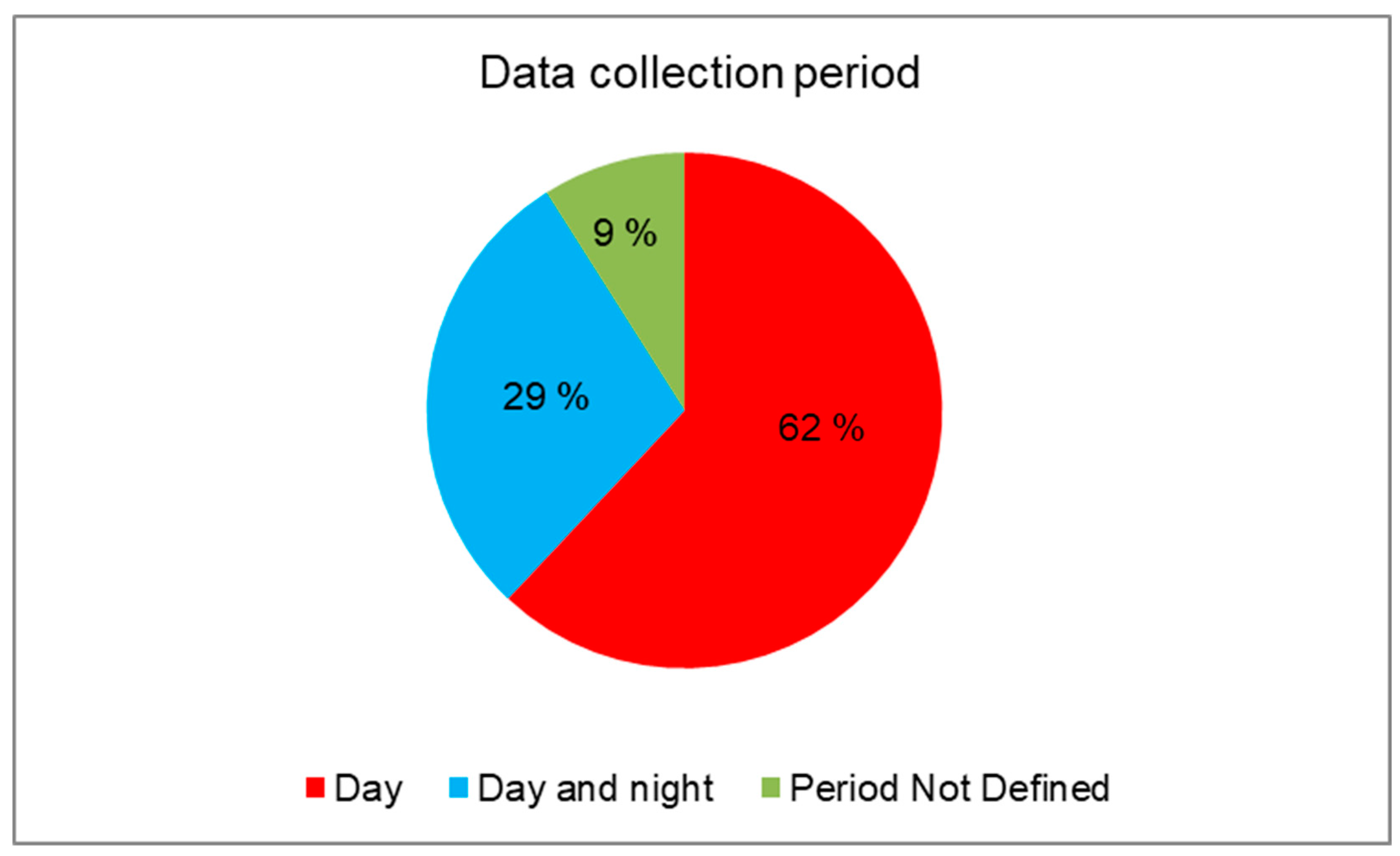 Climate 12 00030 g005
