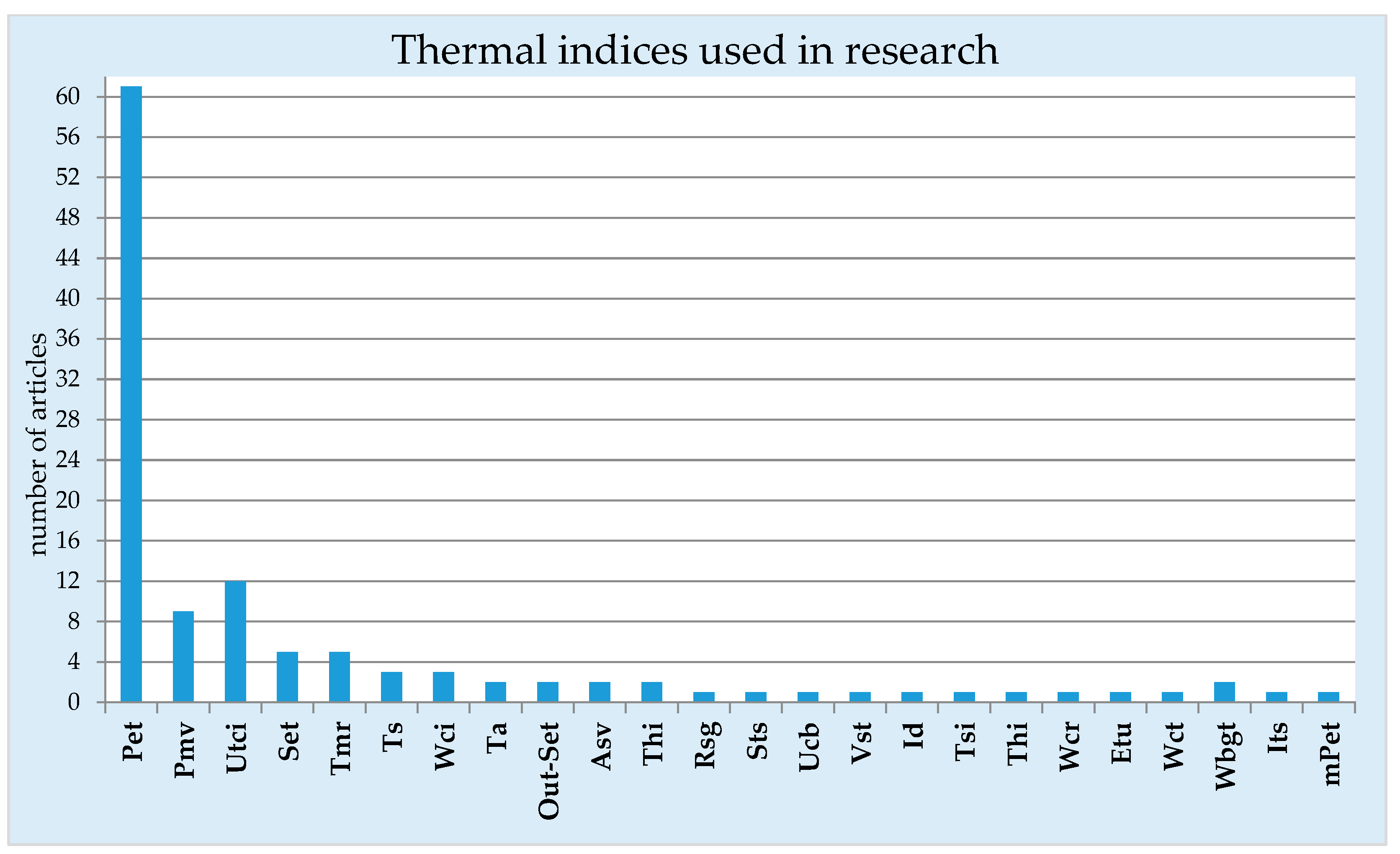 Climate 12 00030 g006