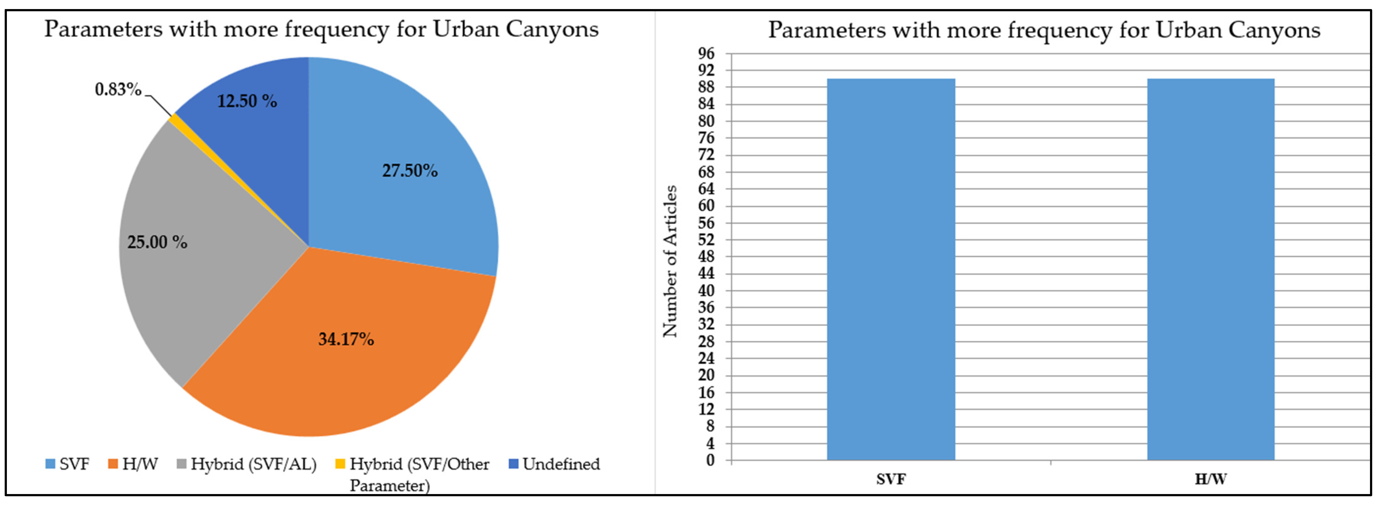 Climate 12 00030 g007