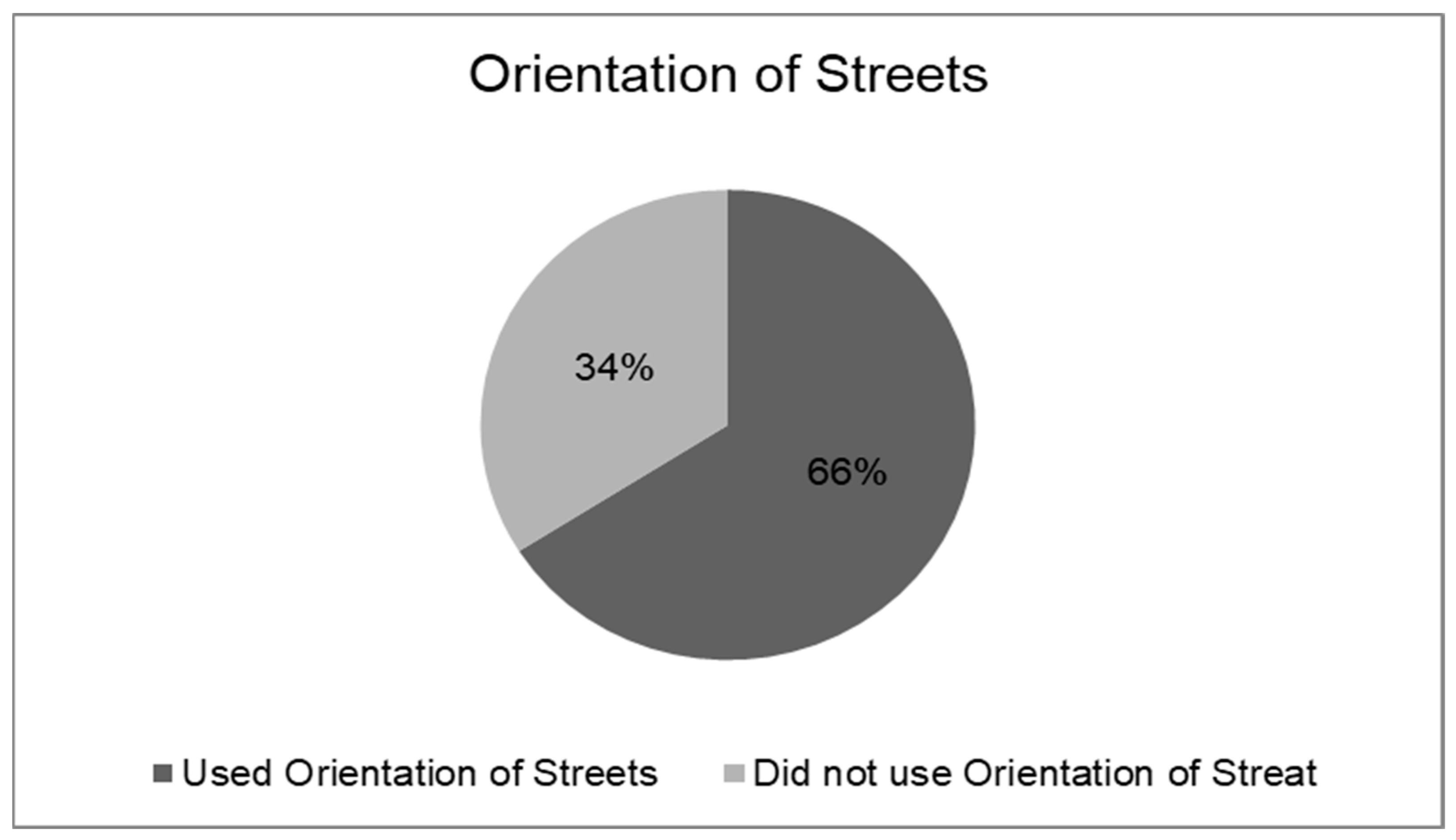 Climate 12 00030 g008