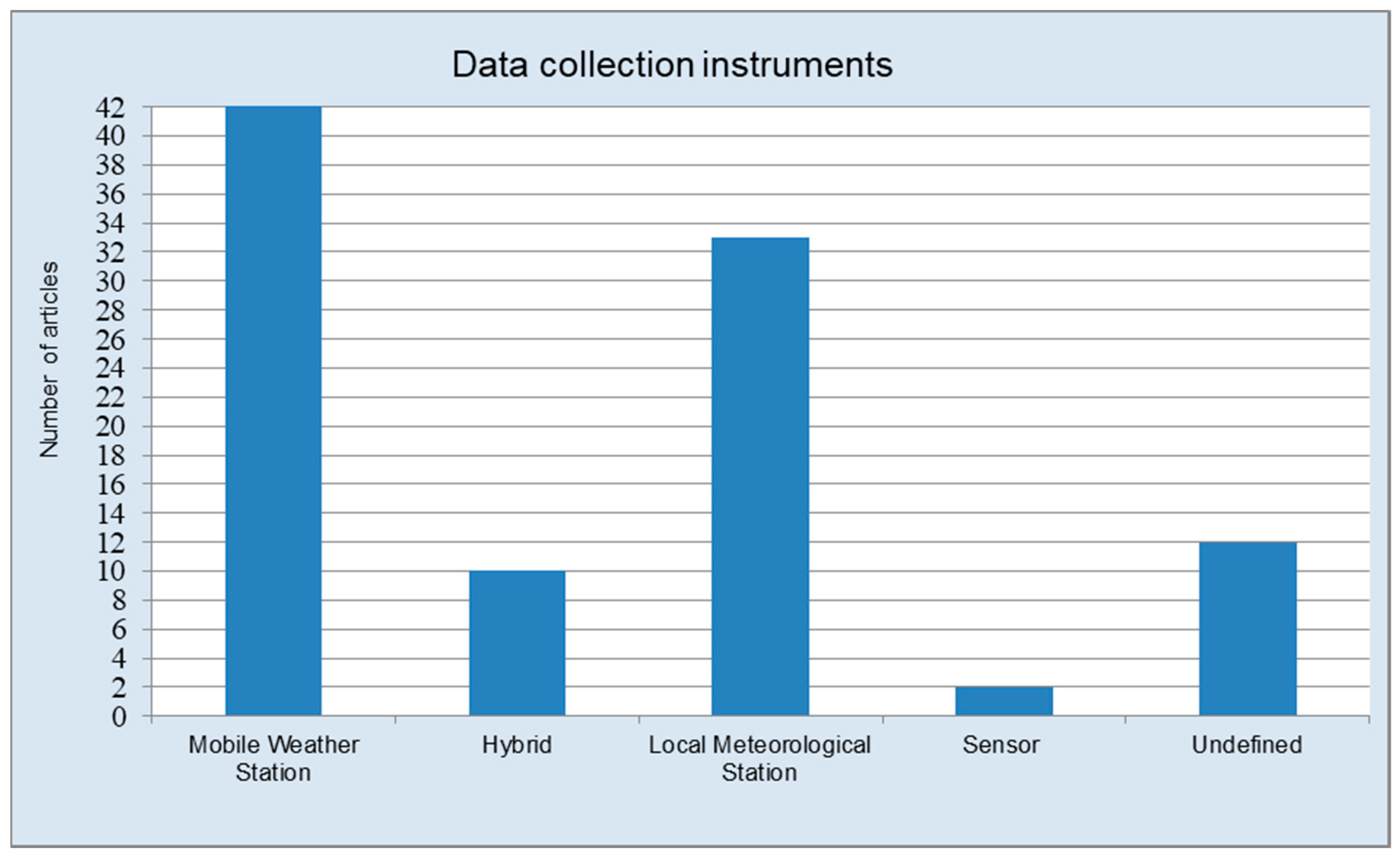 Climate 12 00030 g010