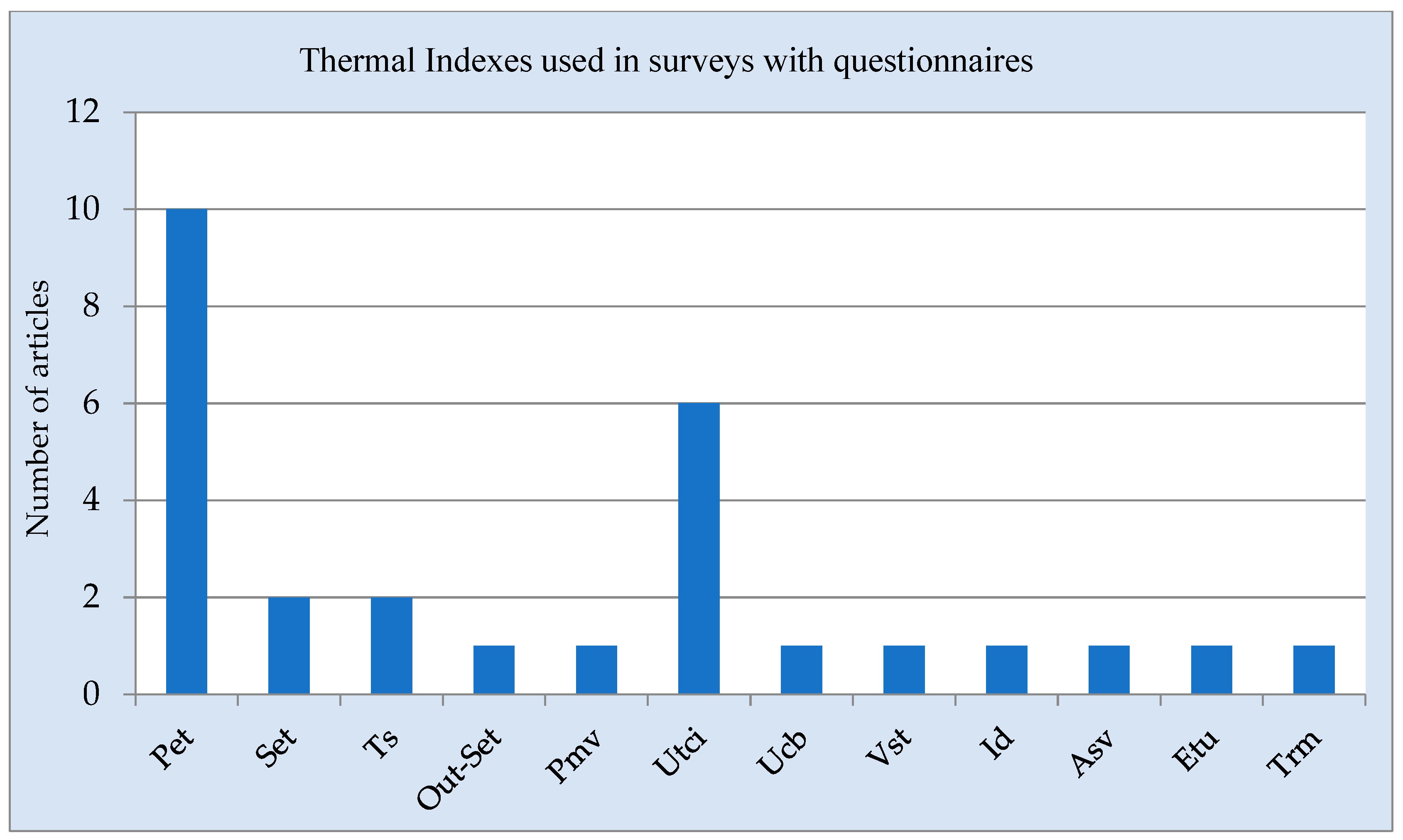 Climate 12 00030 g014