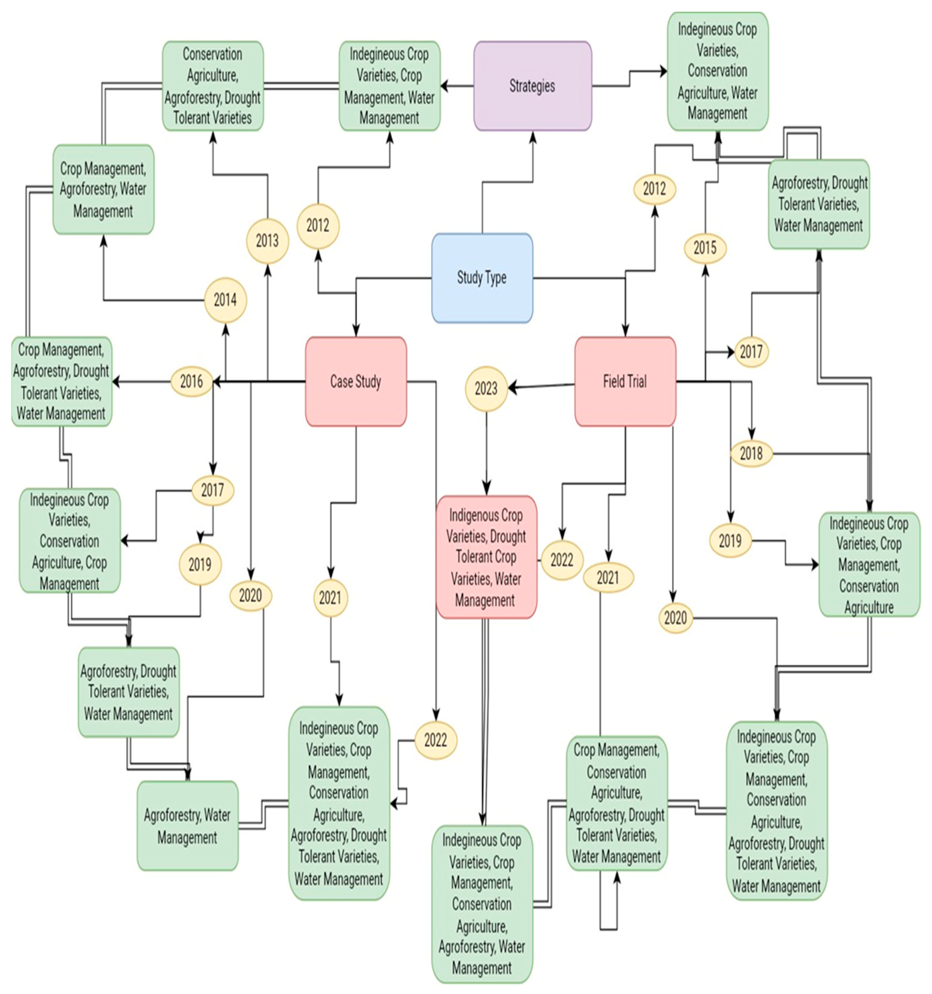 Climate 12 00033 g002