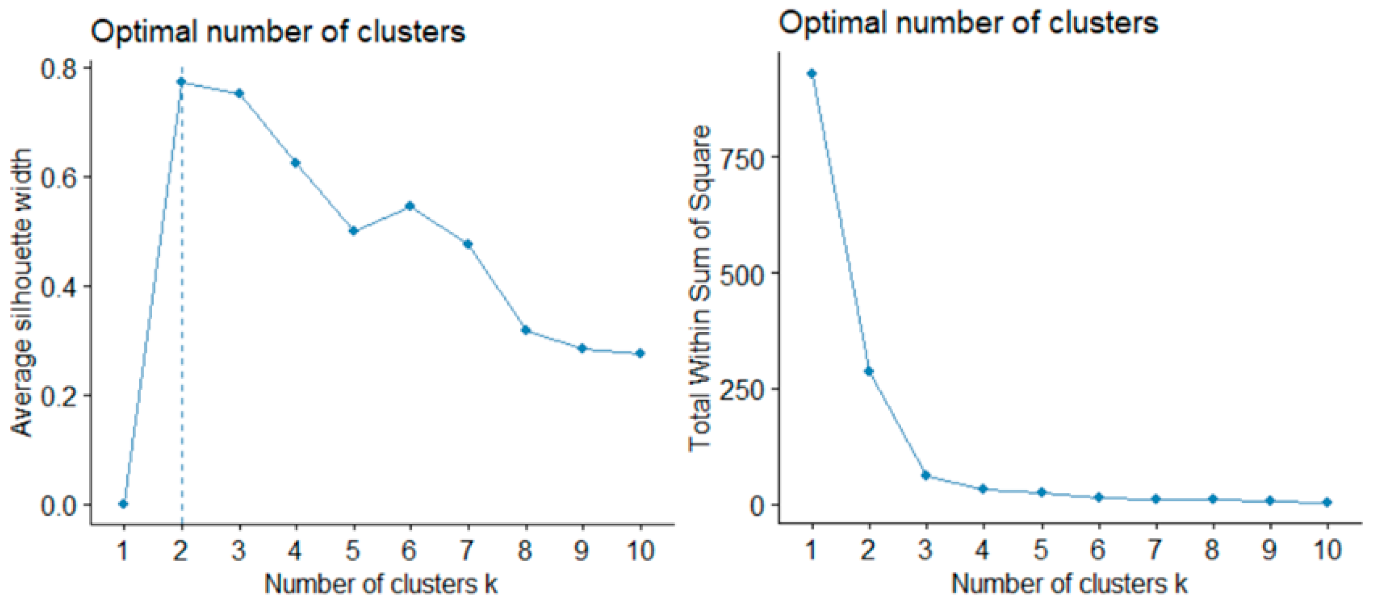 Climate 12 00034 g002